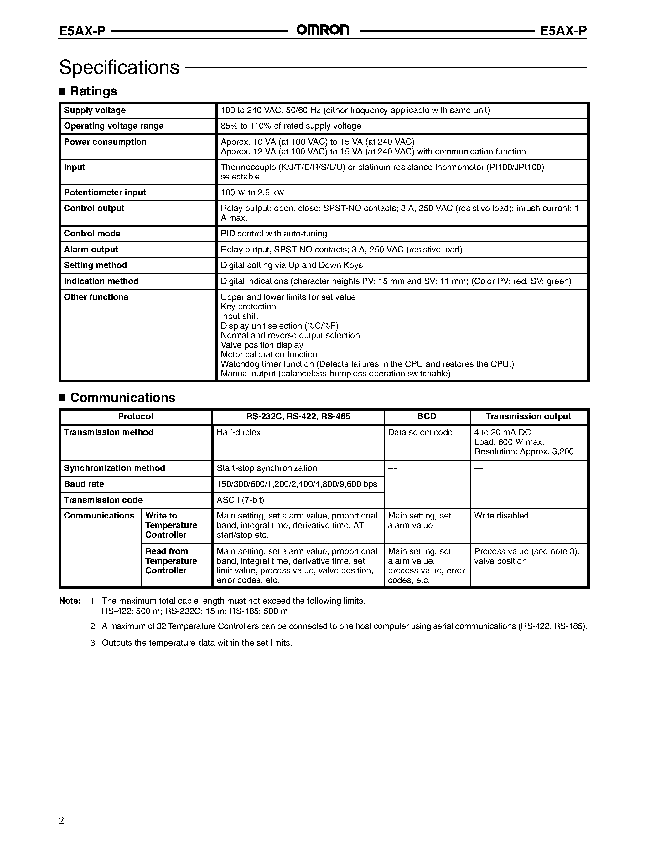 Даташит на микросхему E5AX-P страница 2 Даташит E5AX-P - Temperature Controller страница 2