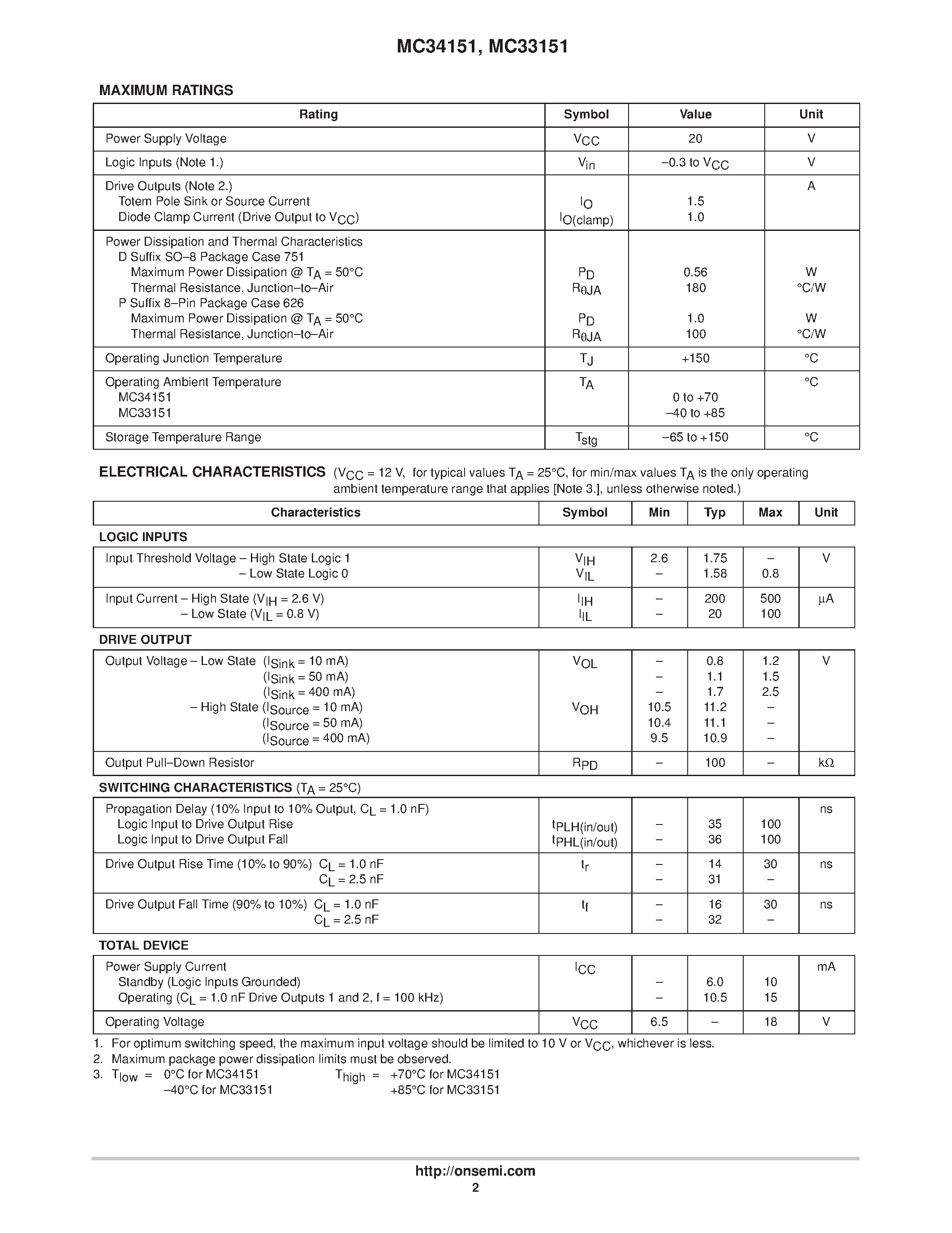 Datasheet MC33151 - (MC34151 / MC33151) High Speed Dual MOSFET Drivers page 2