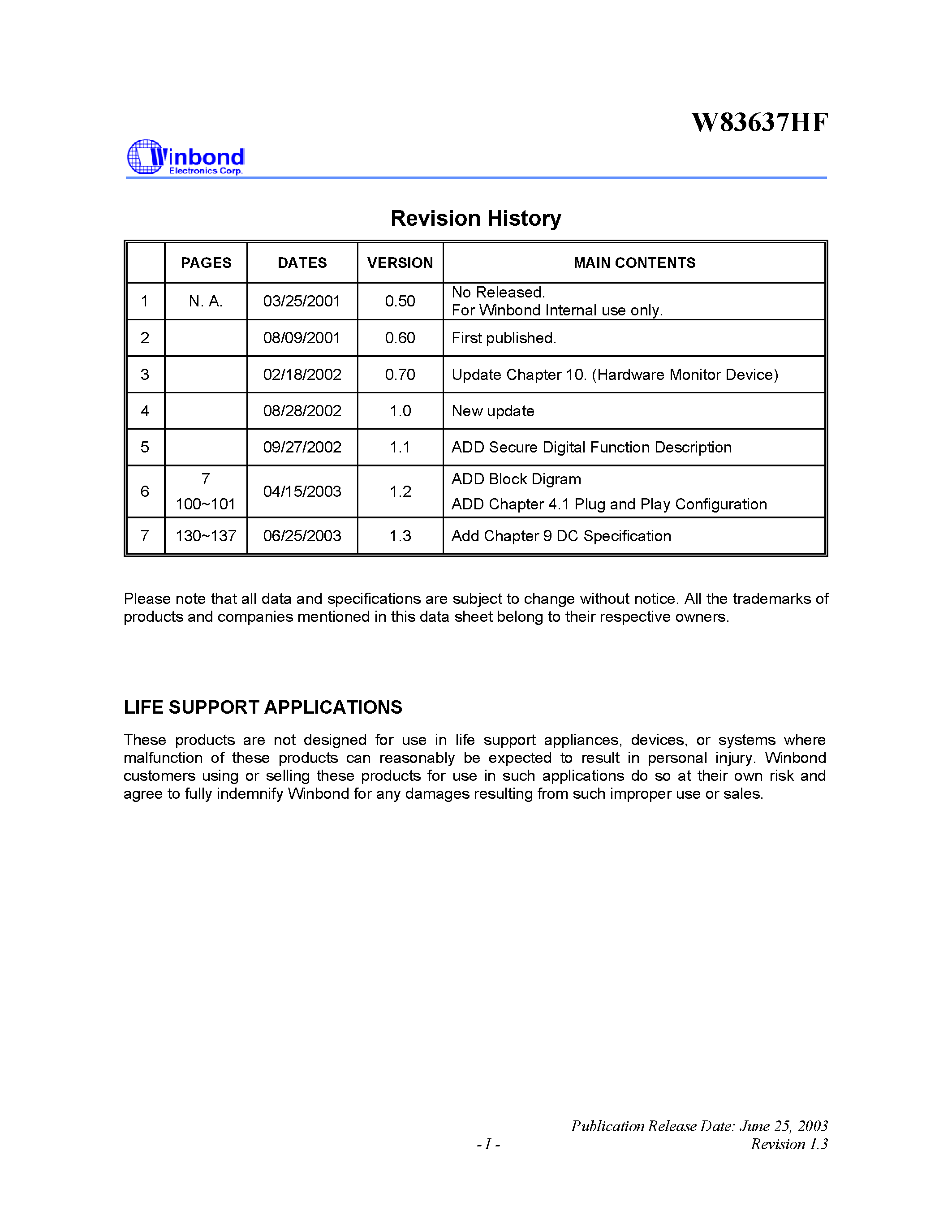 Datasheet W83637HF page 2 Datasheet W83637HF - LPC I/O page 2