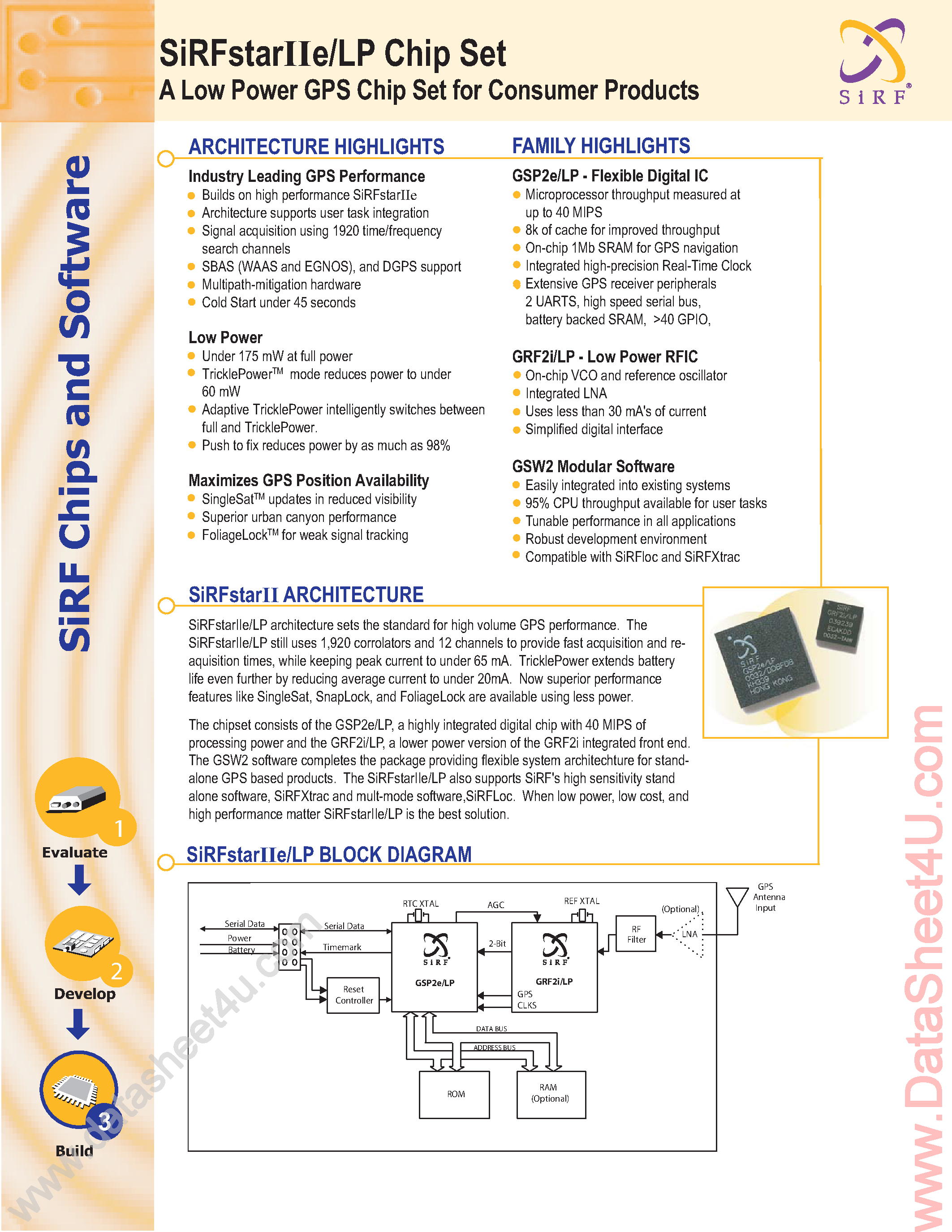 Datasheet GRF2I/LP-xxxx - A Low Power GPS Chip Set page 1