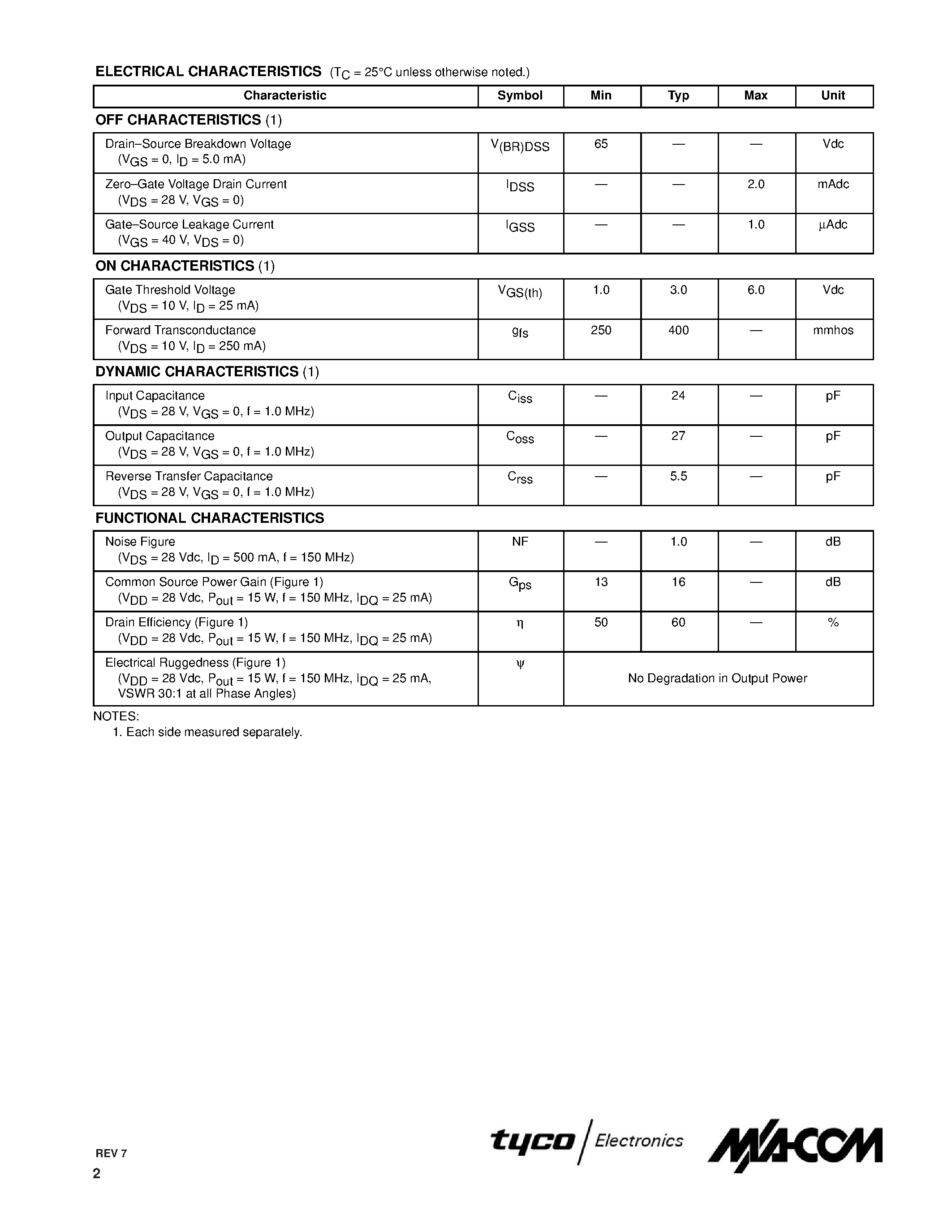 Datasheet MRF136 - N-CHANNEL MOS BROADBAND RF POWER FET page 2