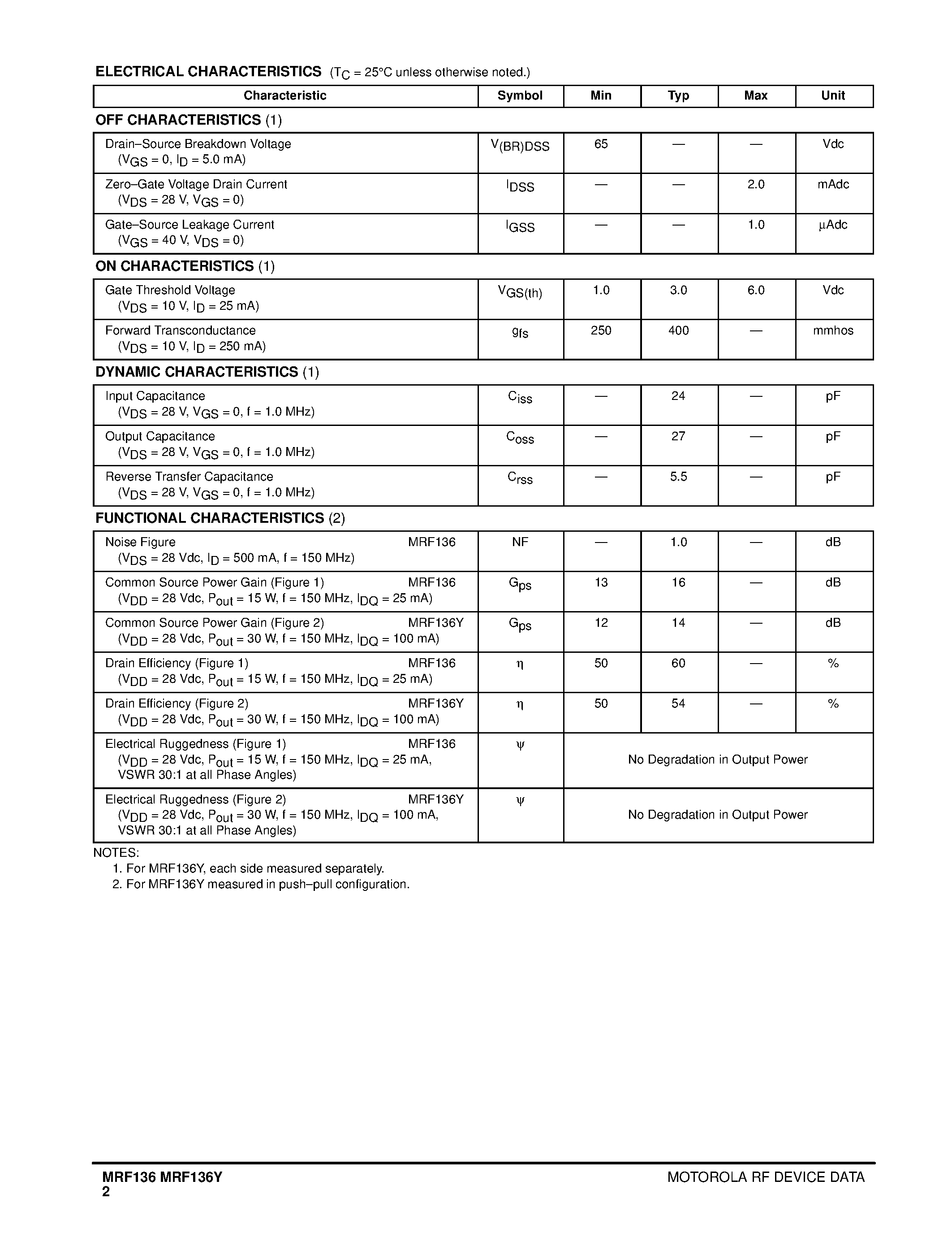 Datasheet MRF136 - N-CHANNEL MOS BROADBAND RF POWER FETs page 2