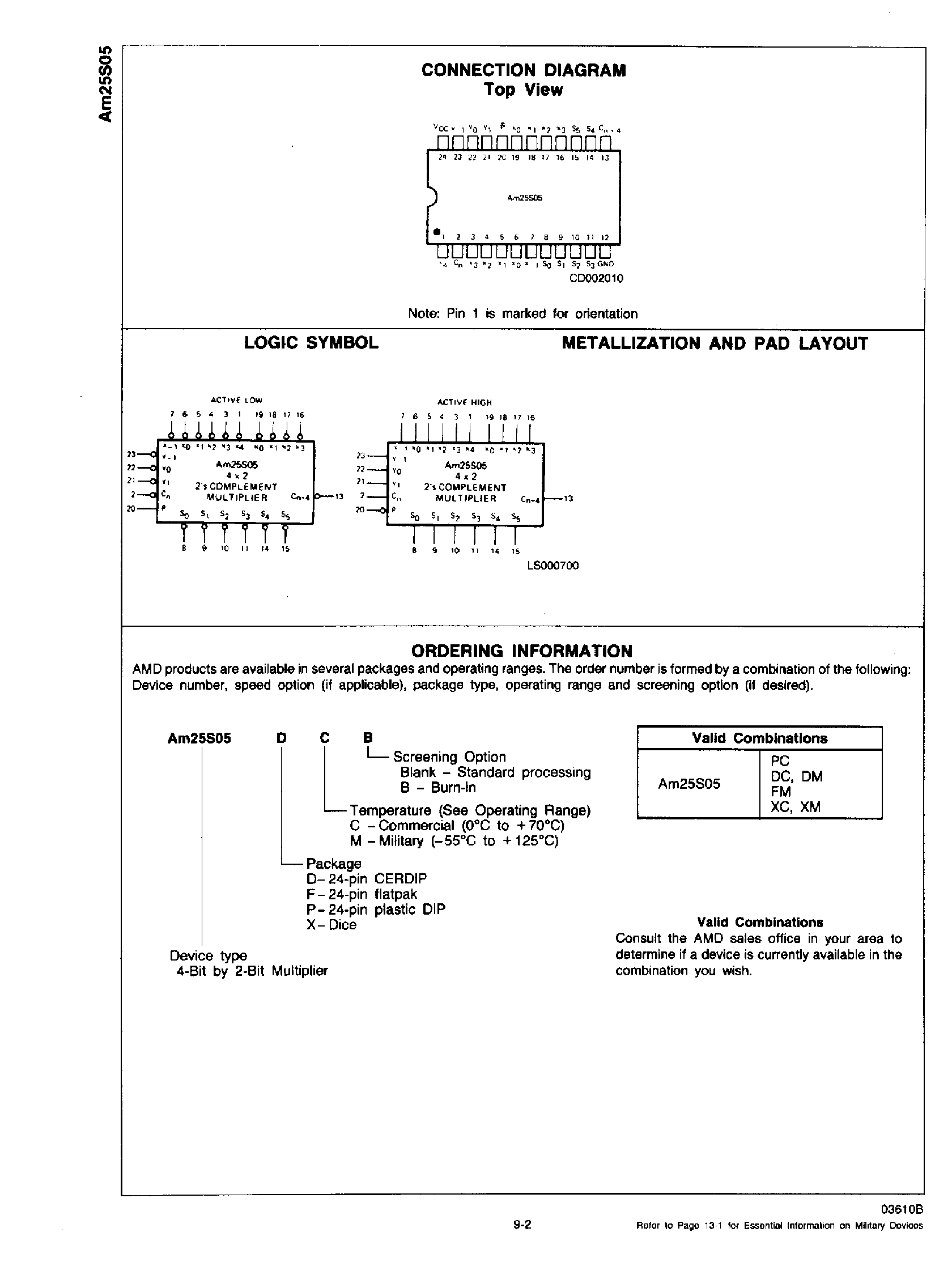 Даташит AM25S05 - 4-Bit x 2-Bit 2-Complement Multiplier страница 2