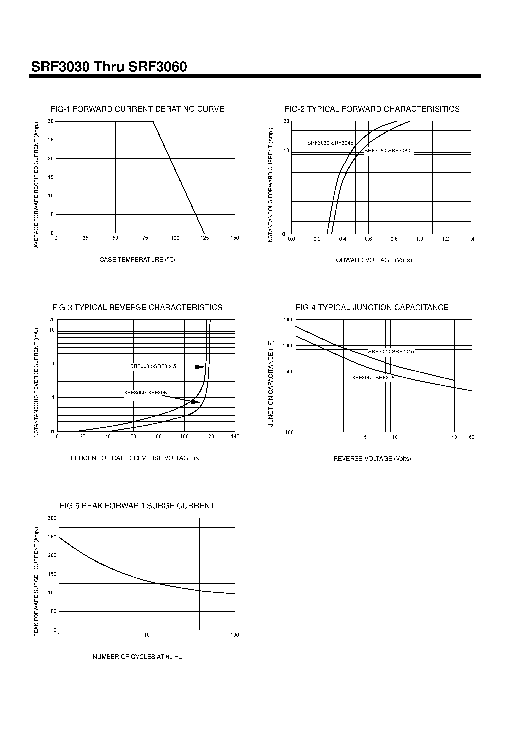 Datasheet SRF3030 - (SRF3030 - SRF3060) Switchmode Full Plastic Dual Schgottky Barrier Power Rectifiers page 2