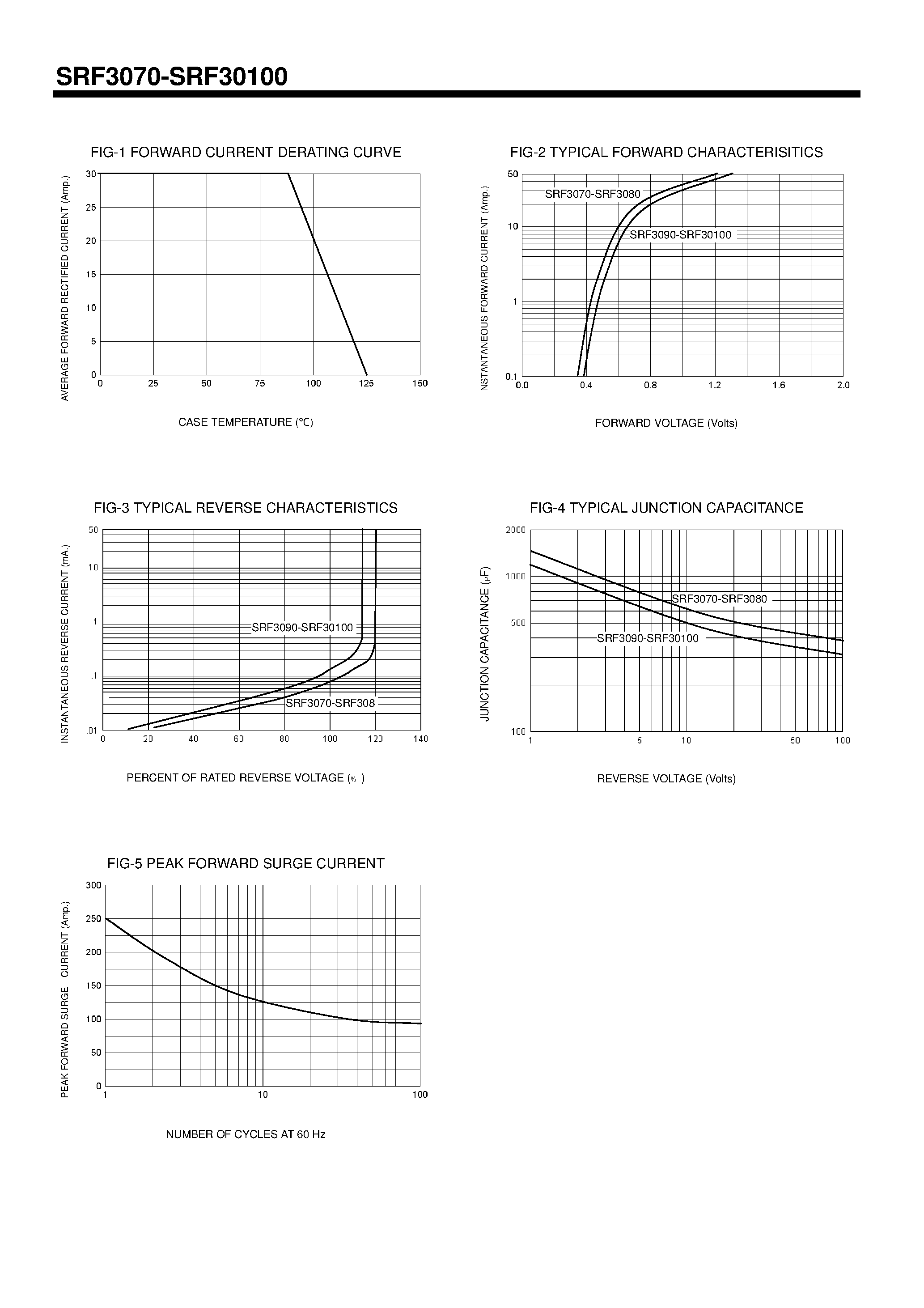 Datasheet SRF30100 - (SRF3070 - SRF30100) Switchmode Full Plastic Dual Schgottky Barrier Power Rectifiers page 2