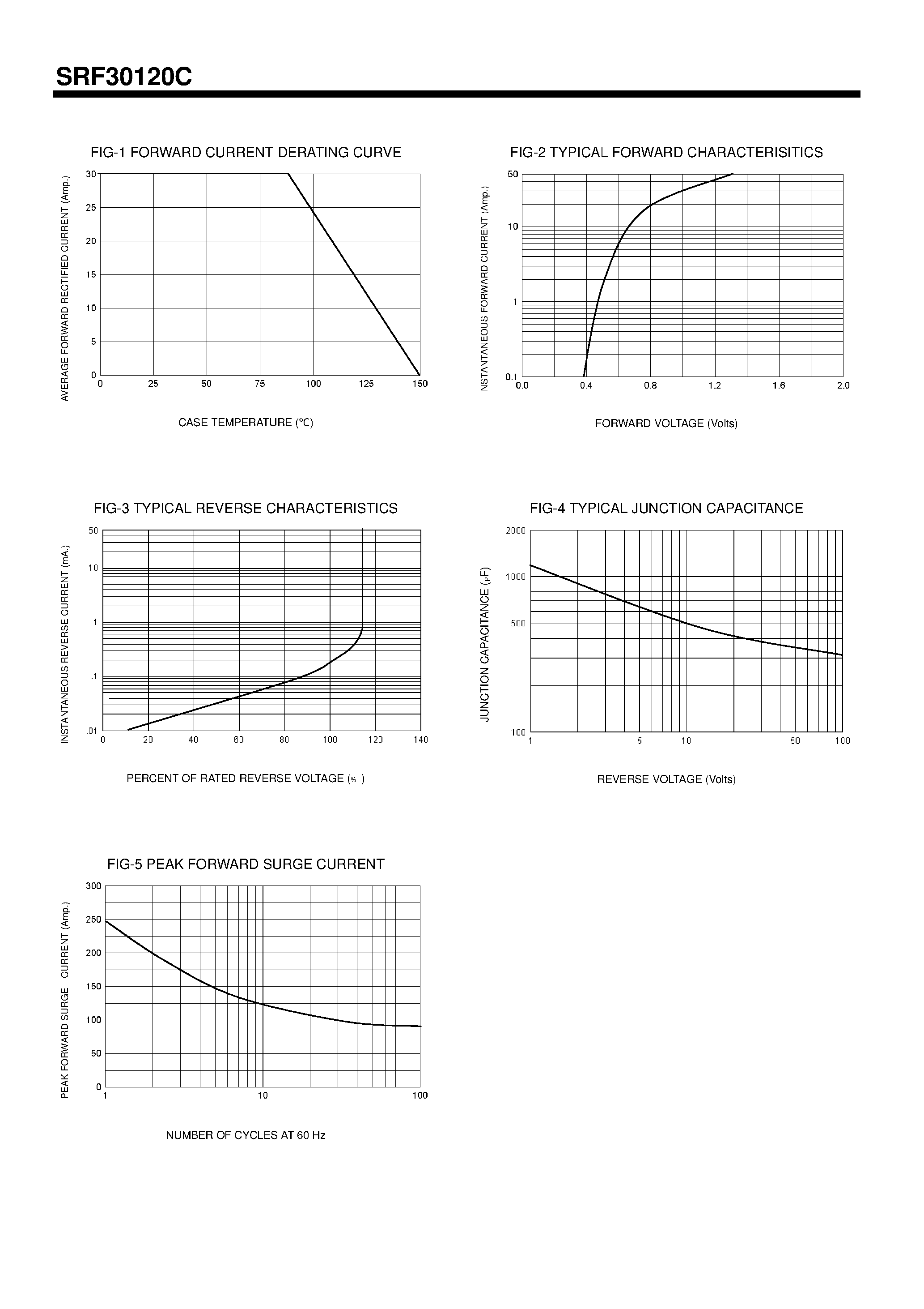 Datasheet SRF30120C - Switchmode Full Plastic Dual Schgottky Barrier Power Rectifiers page 2