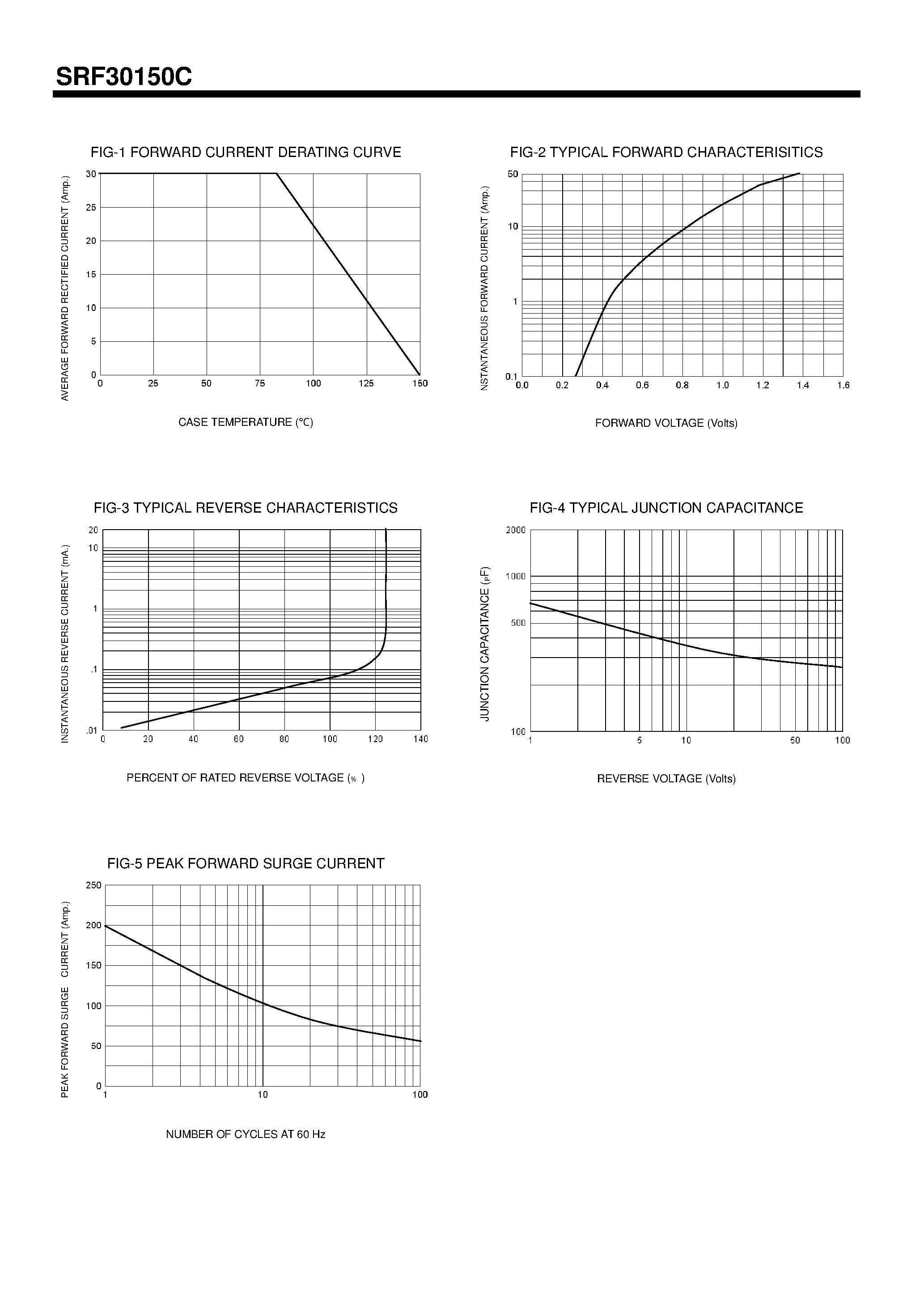 Datasheet SRF30150C - Switchmode Full Plastic Dual Schgottky Barrier Power Rectifiers page 2
