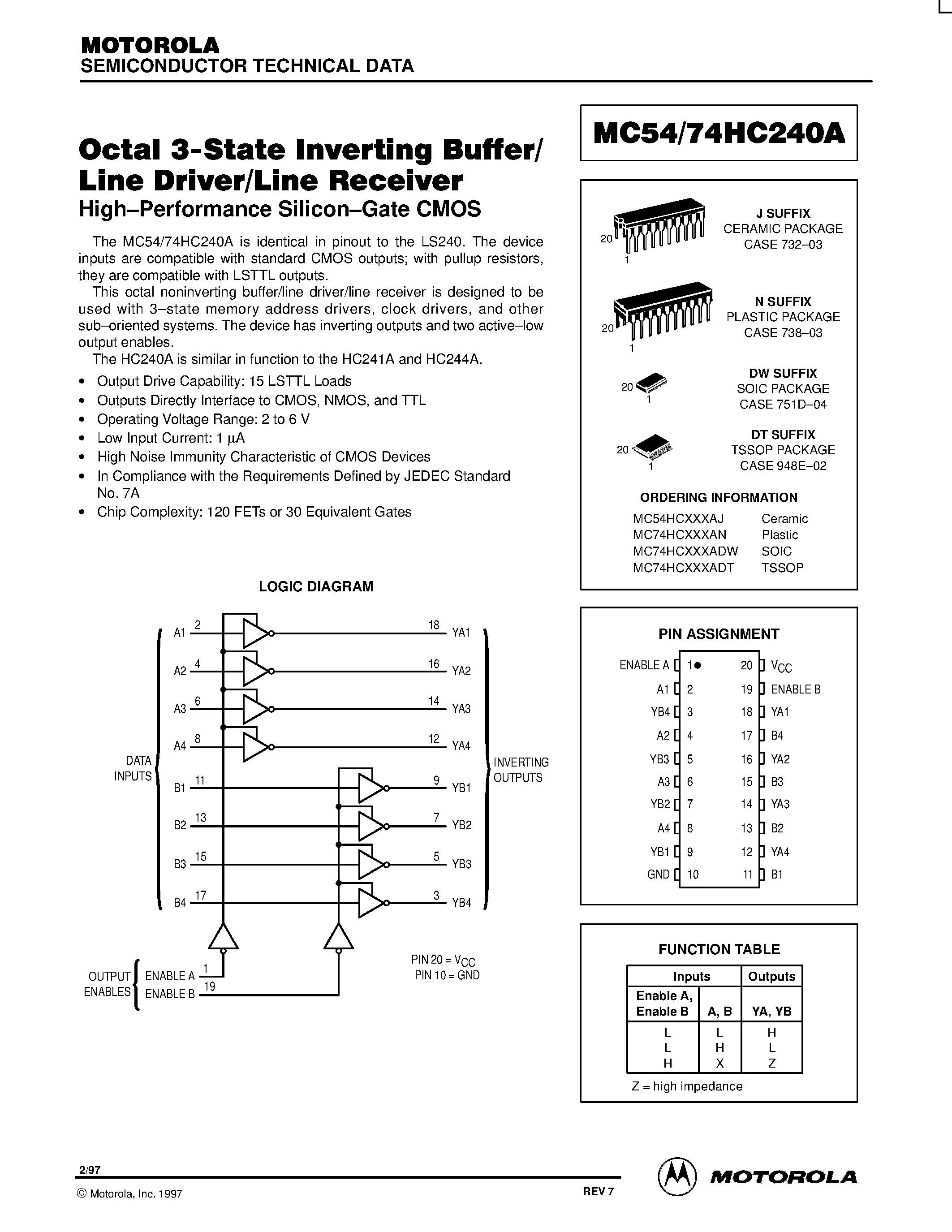 Даташит MC74HC240A - Octal 3-State Inverting Buffer/Line Driver/Line Receiver страница 1