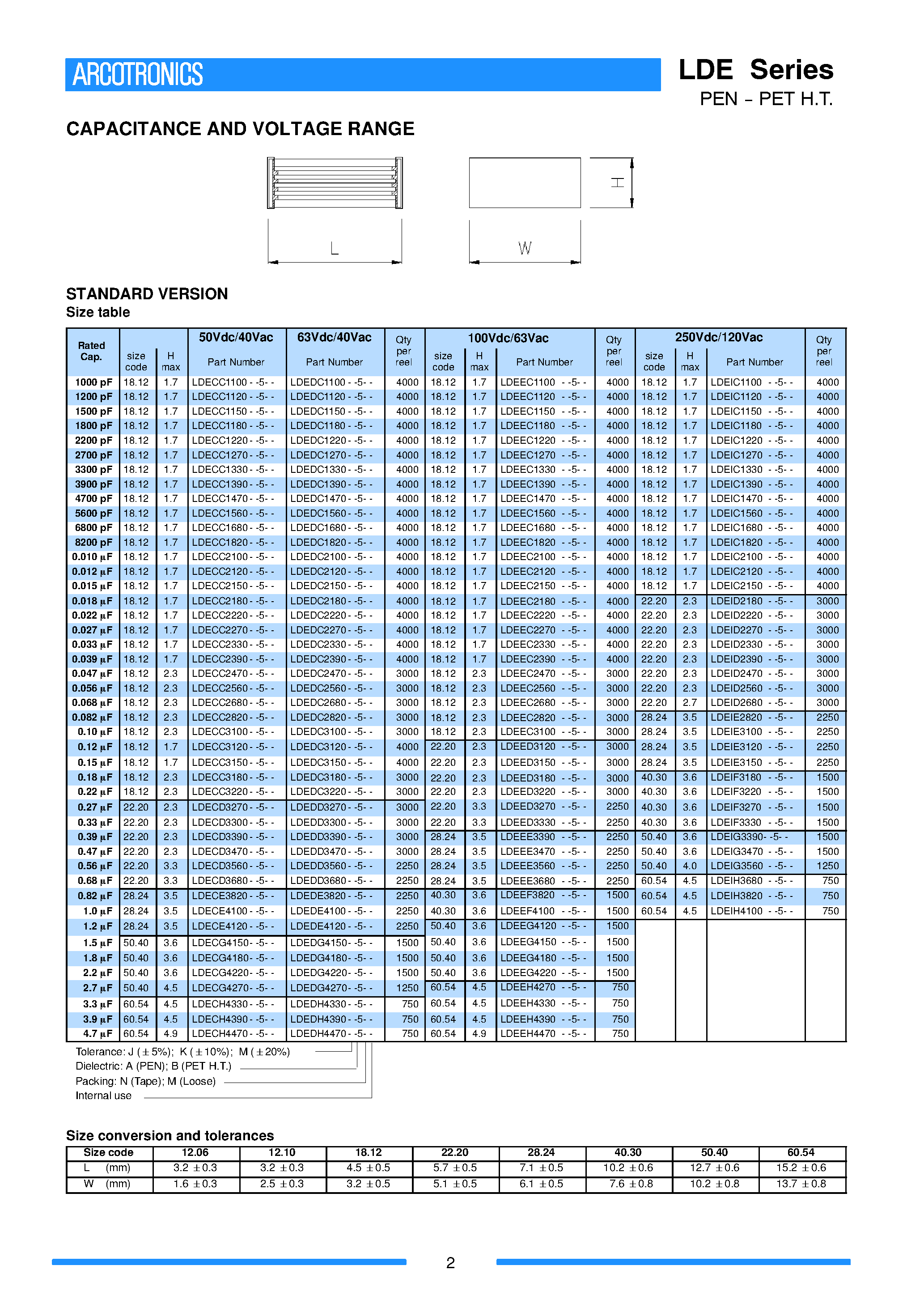 Datasheet LDECA2270 - (LDE Series) Film Capacitors page 2