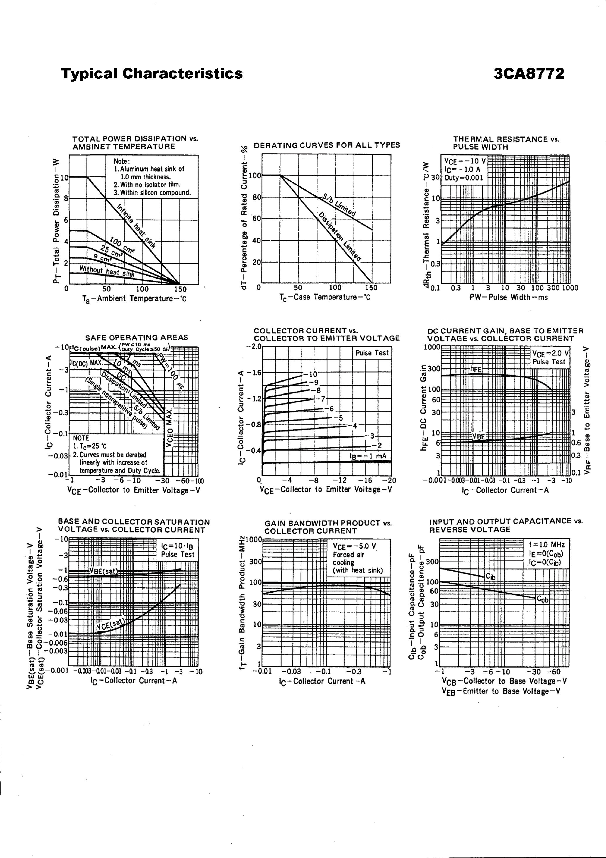 Даташит 3CA8772 - TO-126 Plastic-Encapsulate Transistors страница 2