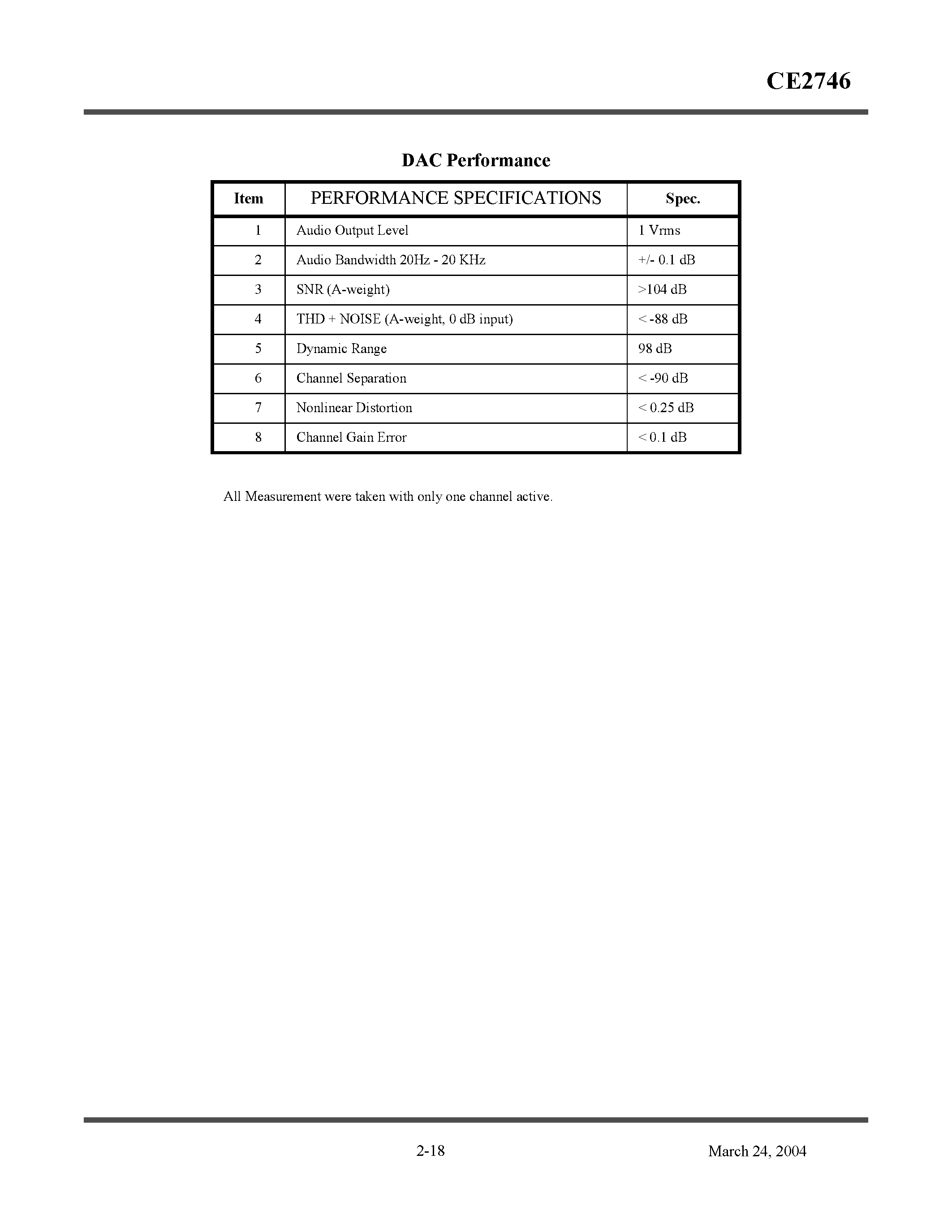 Datasheet CE2746 page 2 Datasheet CE2746 - 6-Channel Audio DAC 24-bit 192kHz page 2