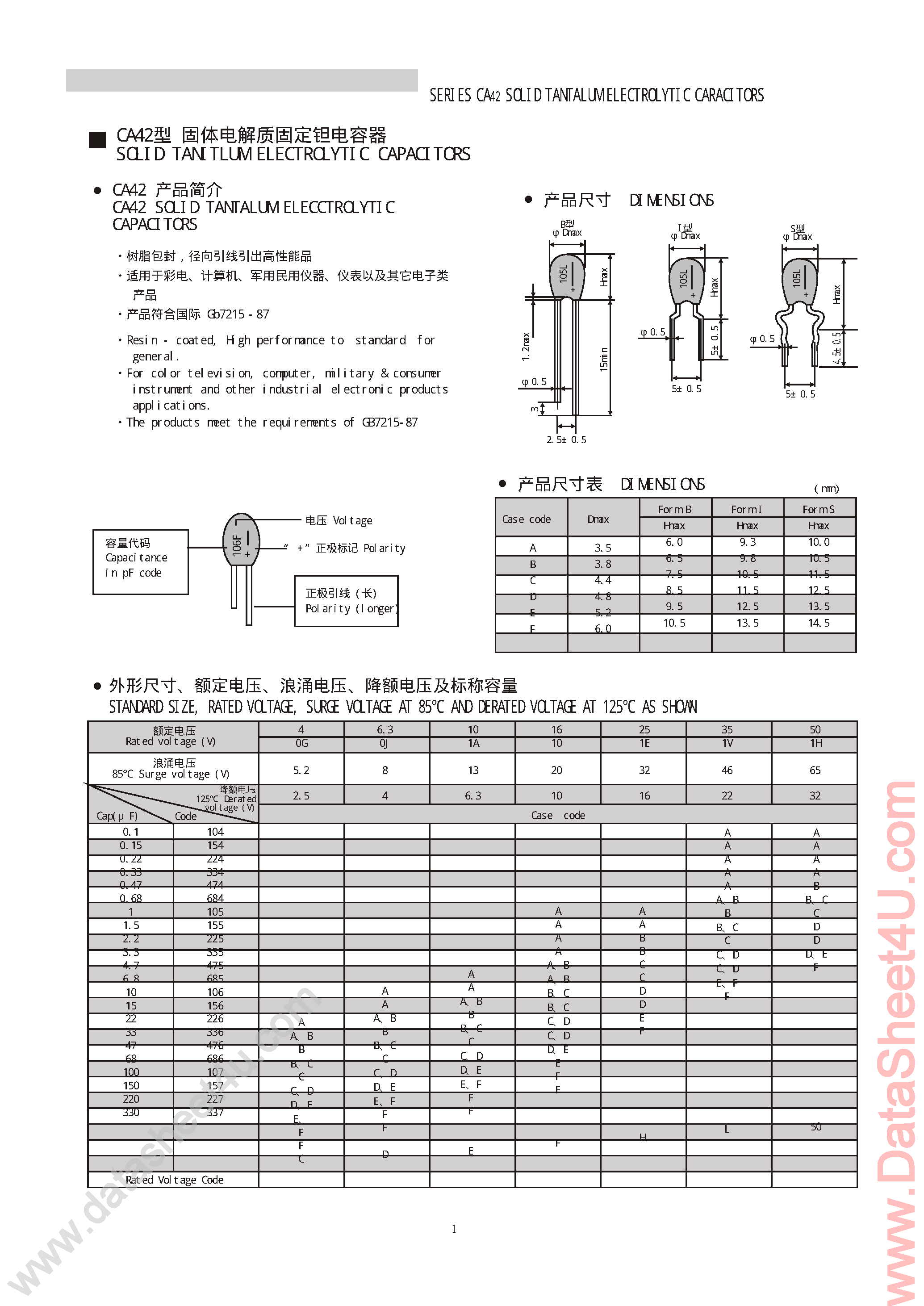 Datasheet T420E01xxxx page 1 Datasheet T420E01xxxx - Capacitors page 1