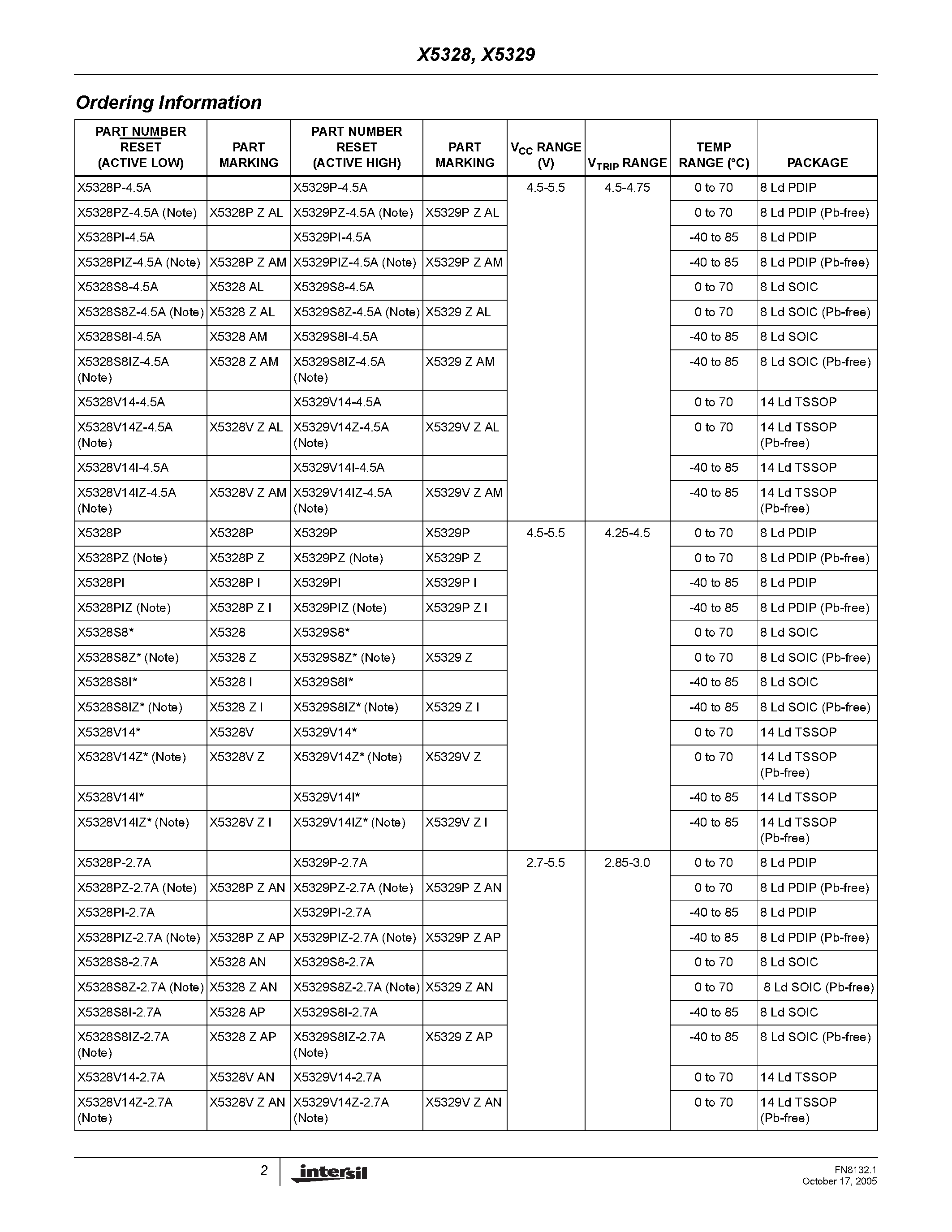 Datasheet X5328 - (X5328 / X5329) CPU Supervisor with 32Kbit SPI EEPROM page 2