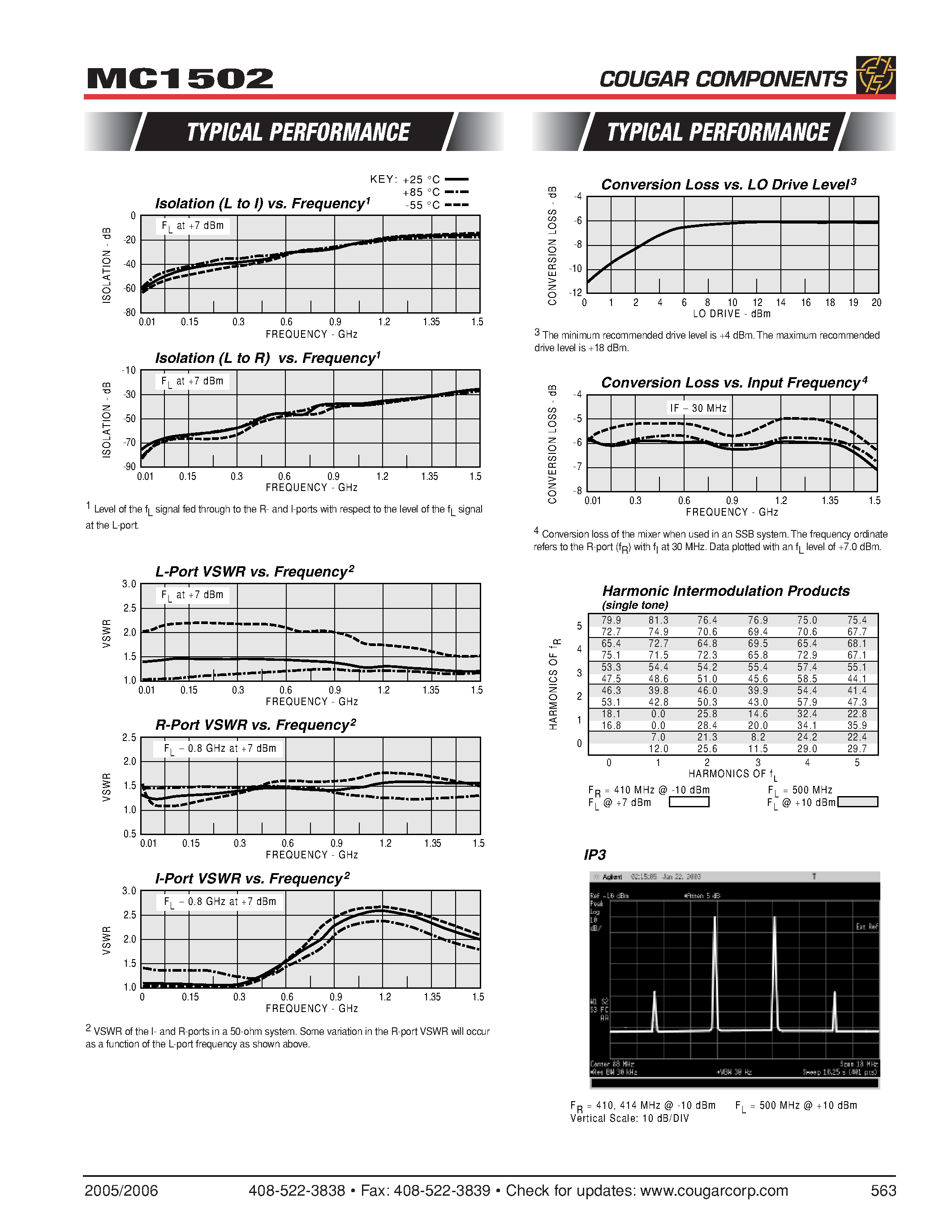 Даташит на микросхему MC1502 страница 2 Даташит MC1502 - Double Balanced Mixer страница 2