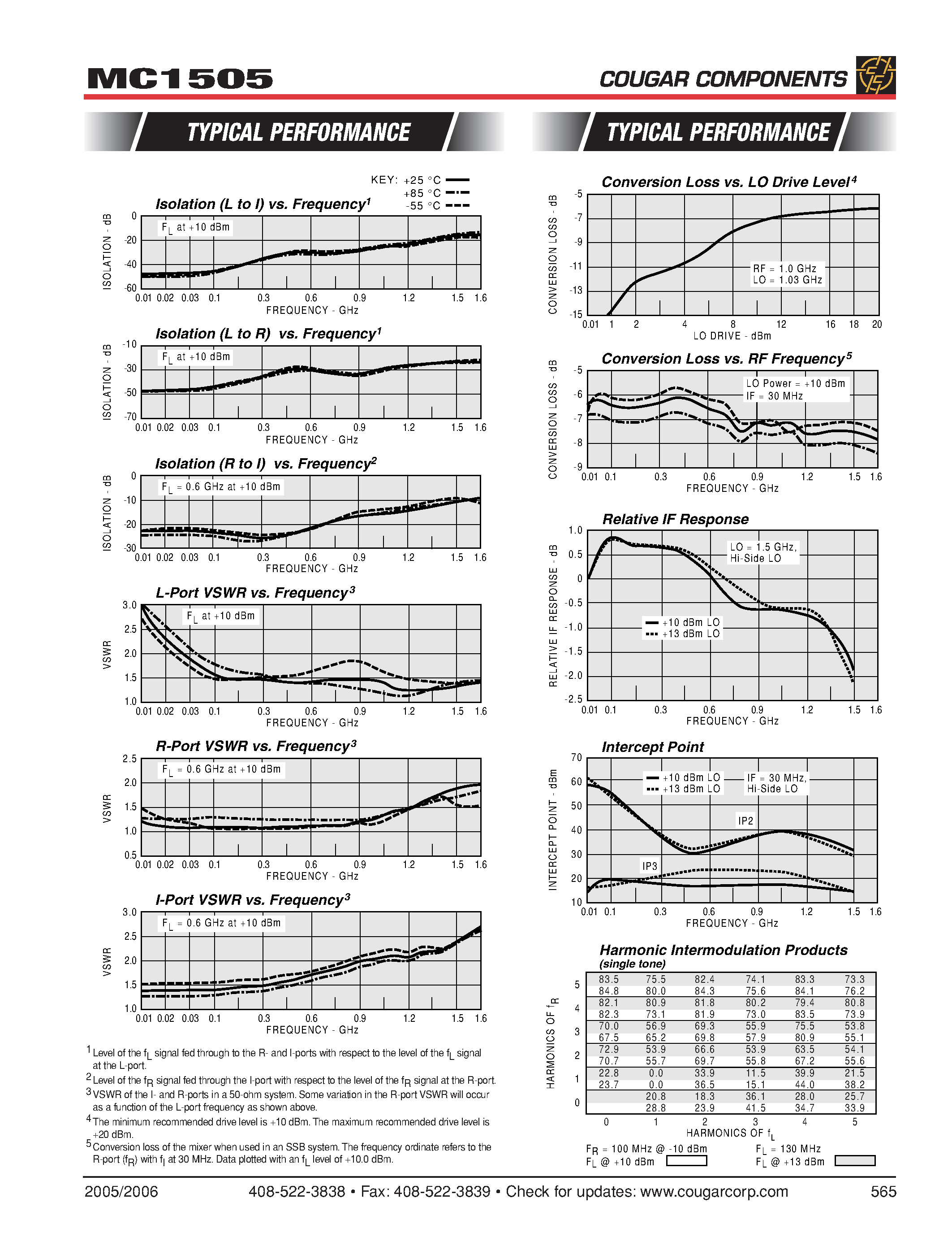 Даташит на микросхему MC1505 страница 2 Даташит MC1505 - Double Balanced Mixer страница 2