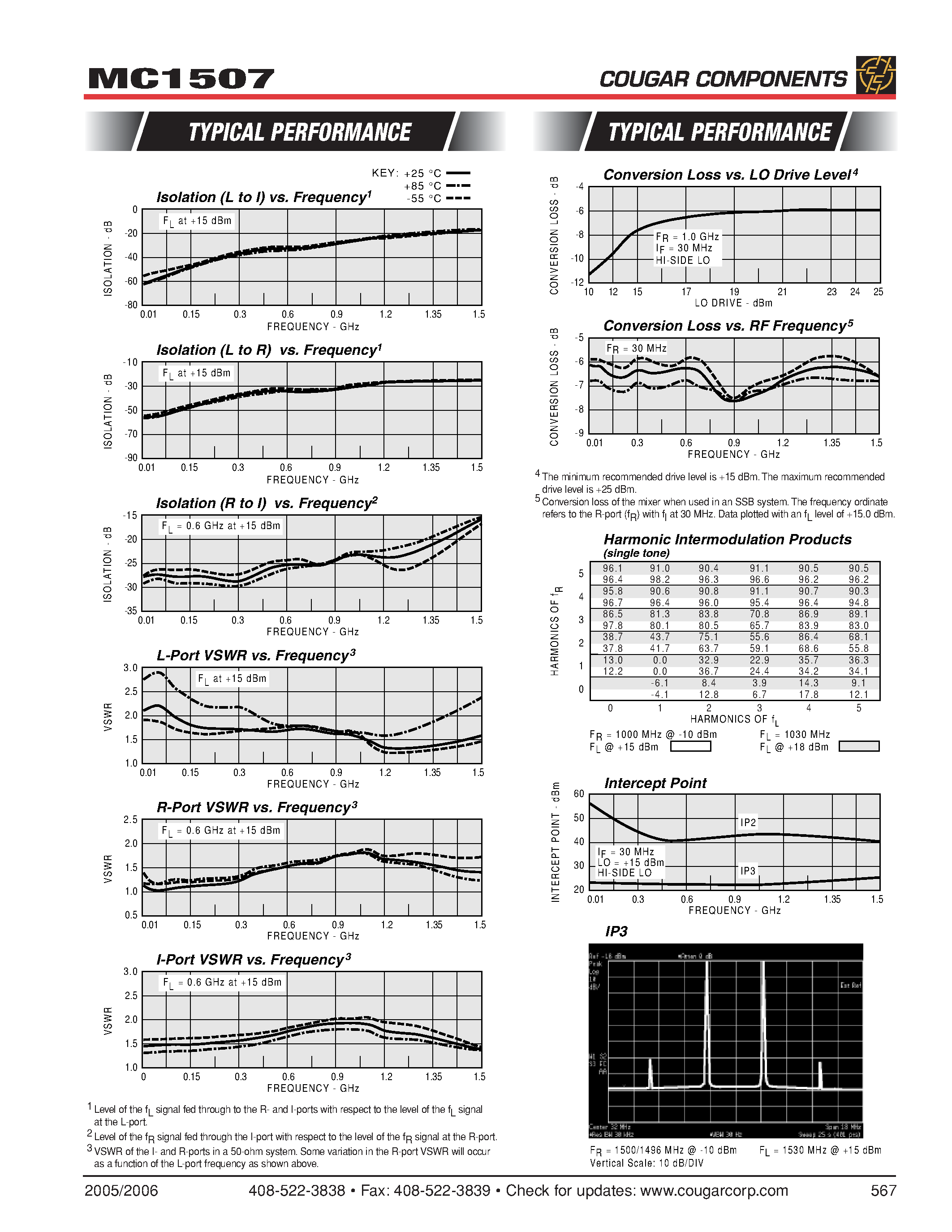 Даташит на микросхему MC1507 страница 2 Даташит MC1507 - Double Balanced Mixer страница 2