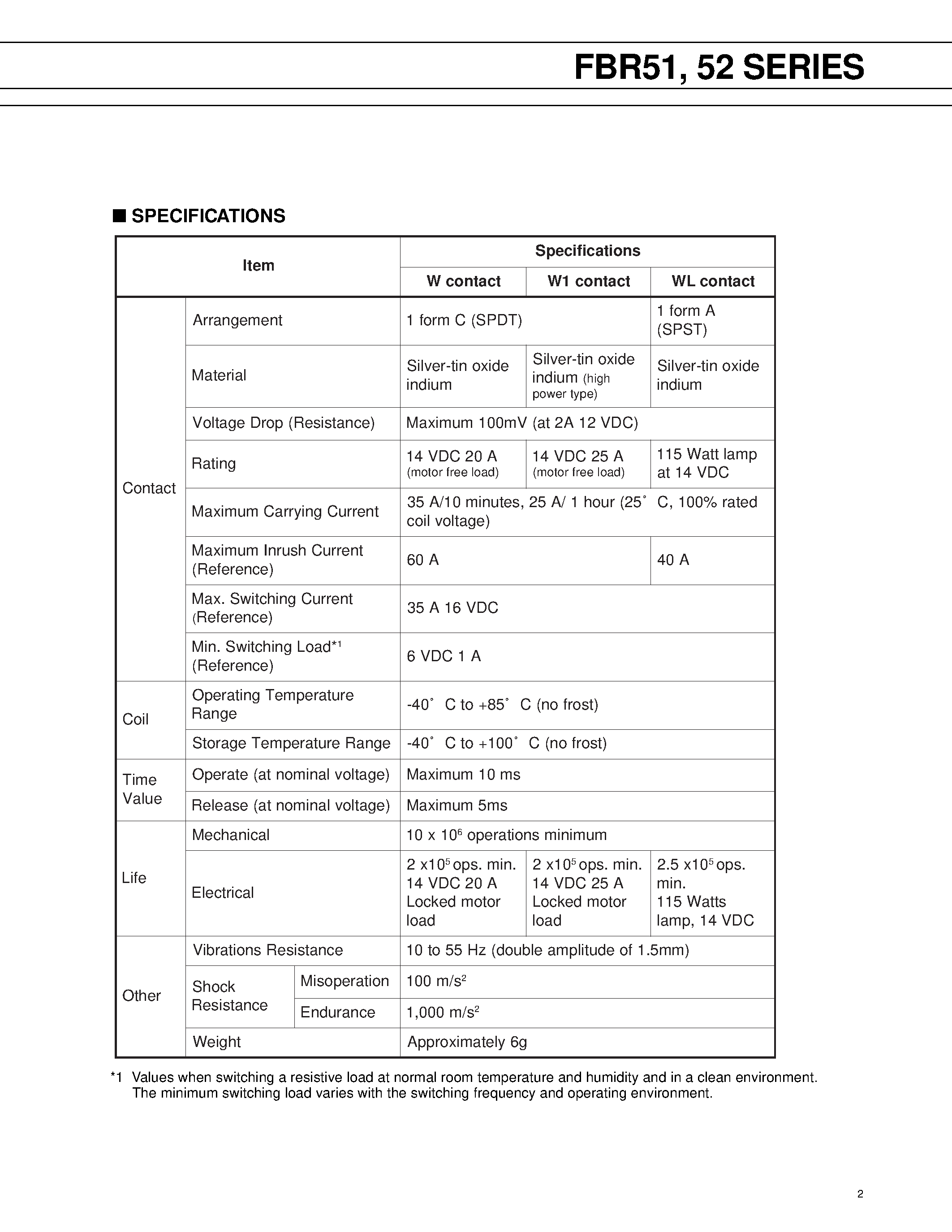 Даташит FBR51ND06 - COMPACT POWER RELAY страница 2