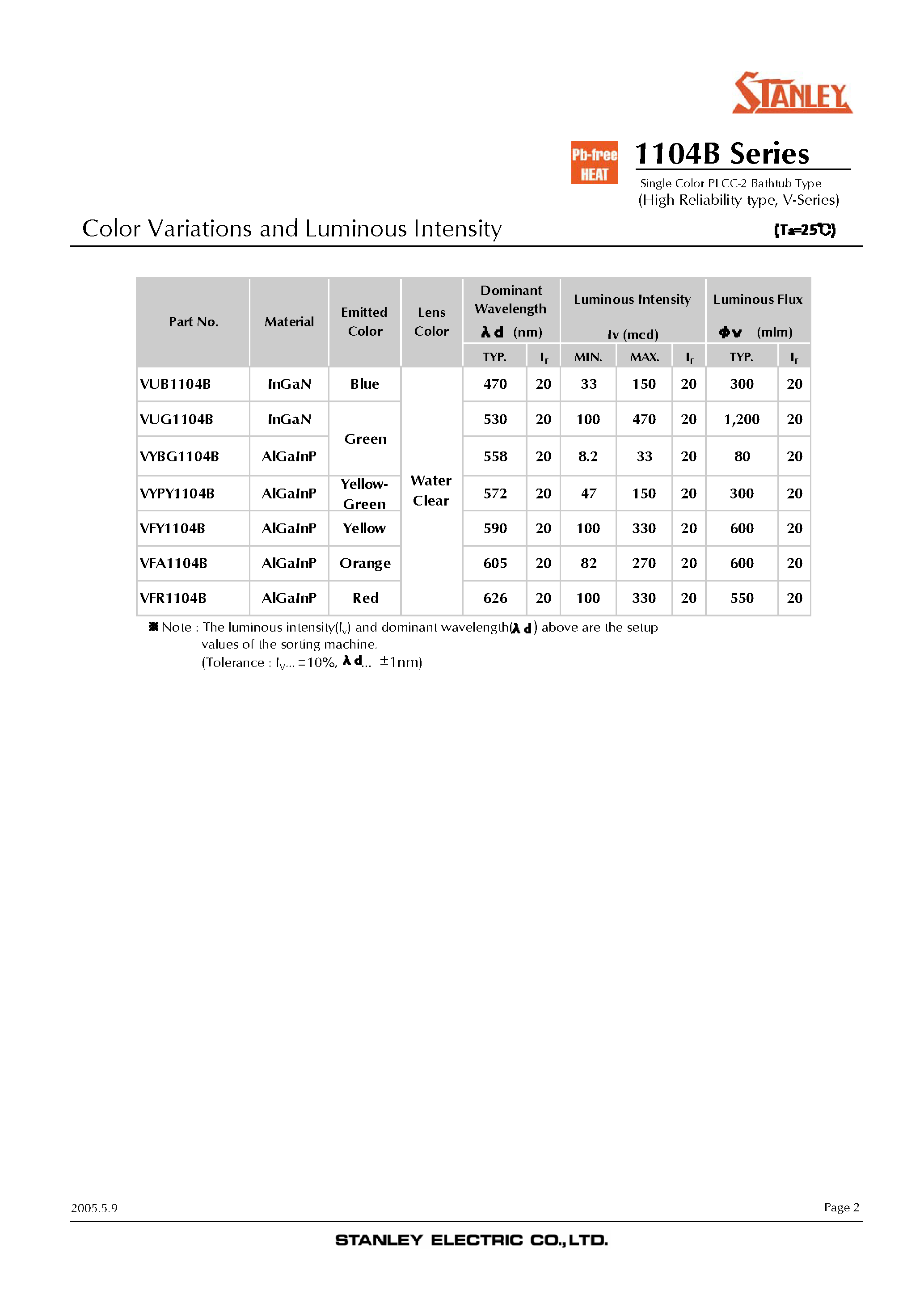 Datasheet VFR1104B page 2 Datasheet VFR1104B - Single Color PLCC-2 Bathtub Type page 2
