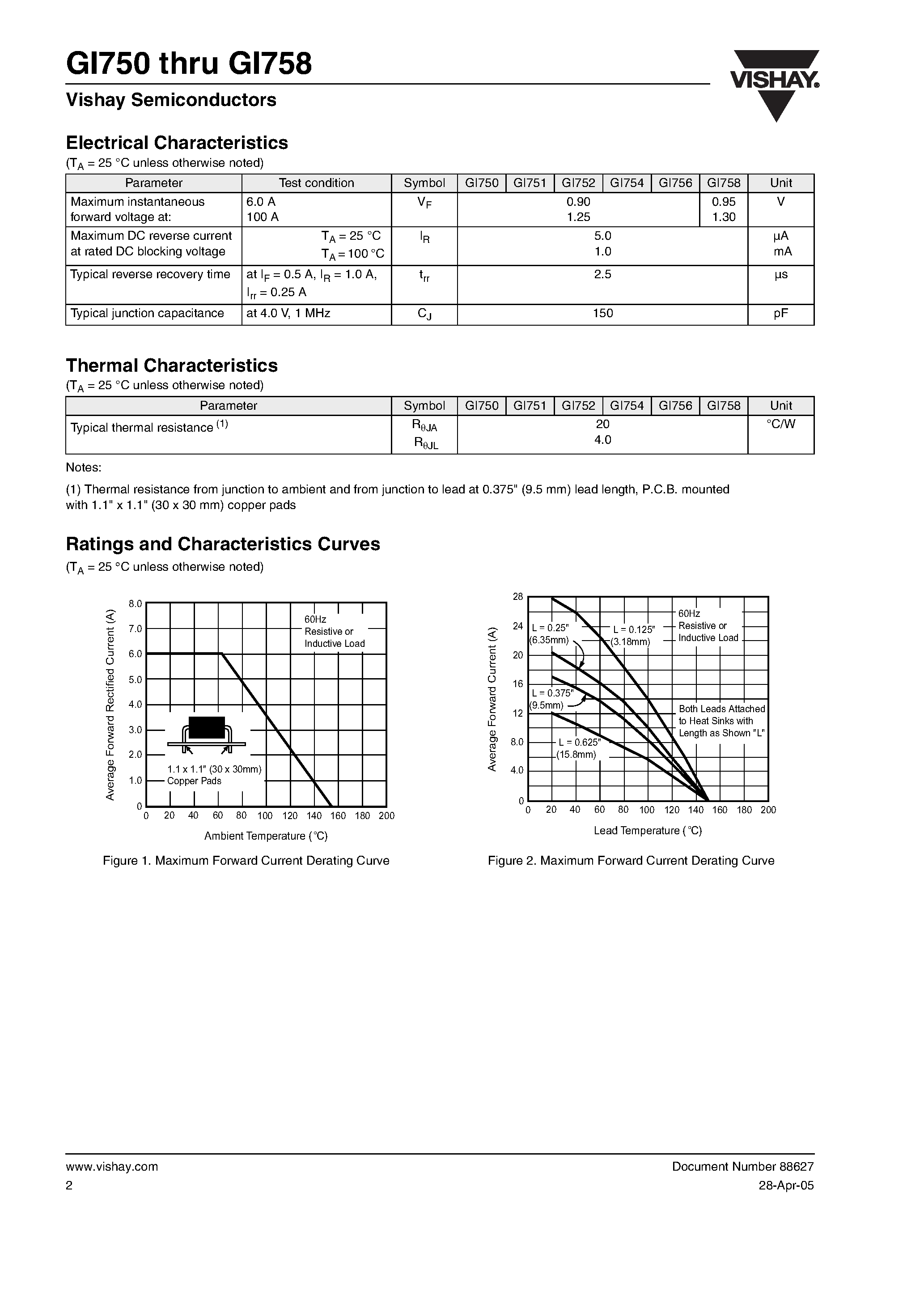 Datasheet GI750 page 2 Datasheet GI750 - (GI750 - GI758) High Current Axial Plastic Rectifier page 2