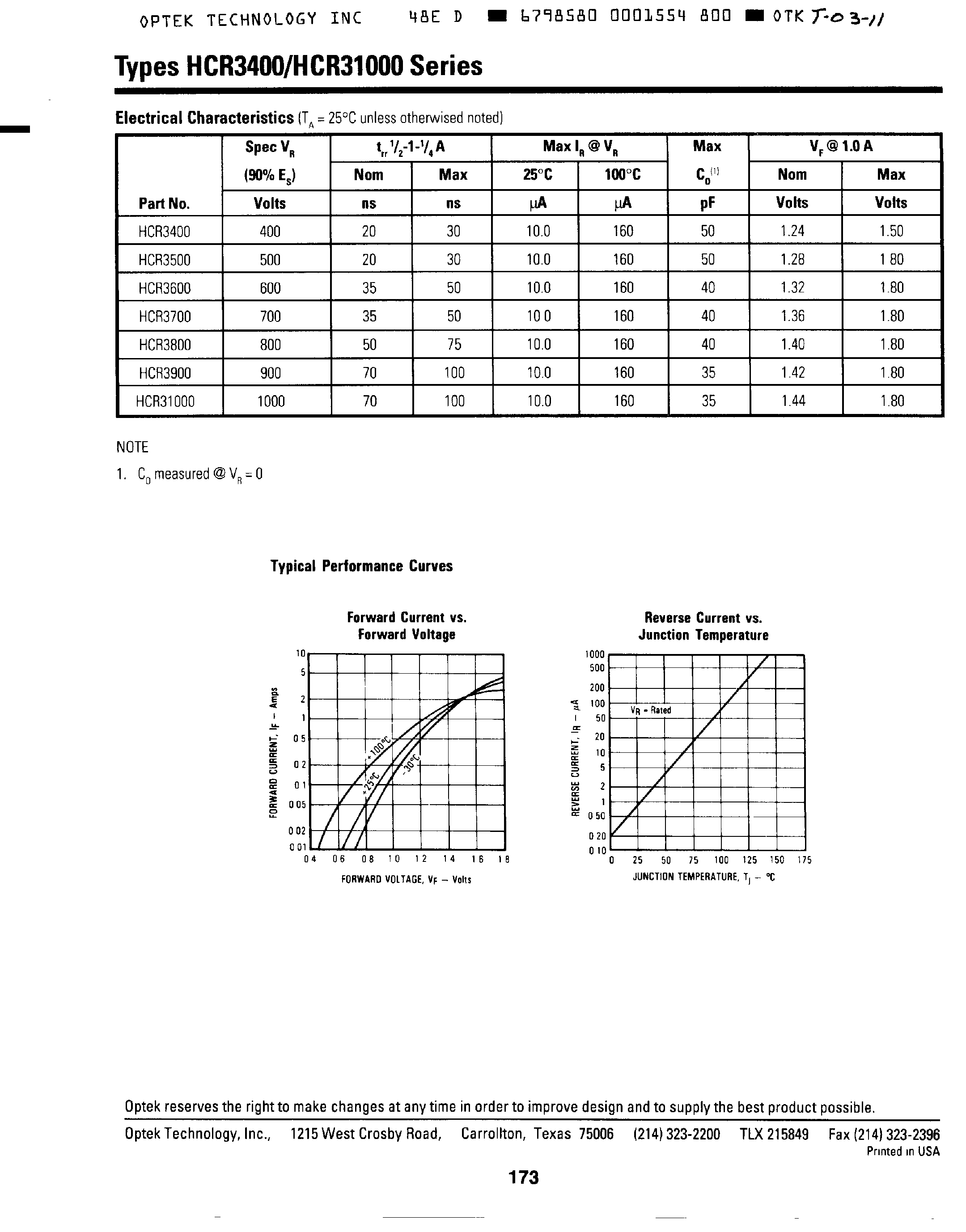Datasheet HCR31000 page 2 Datasheet HCR31000 - (HCR3400 - HCR31000) Surface Mount Extra Fast Recovery Rectifiers page 2