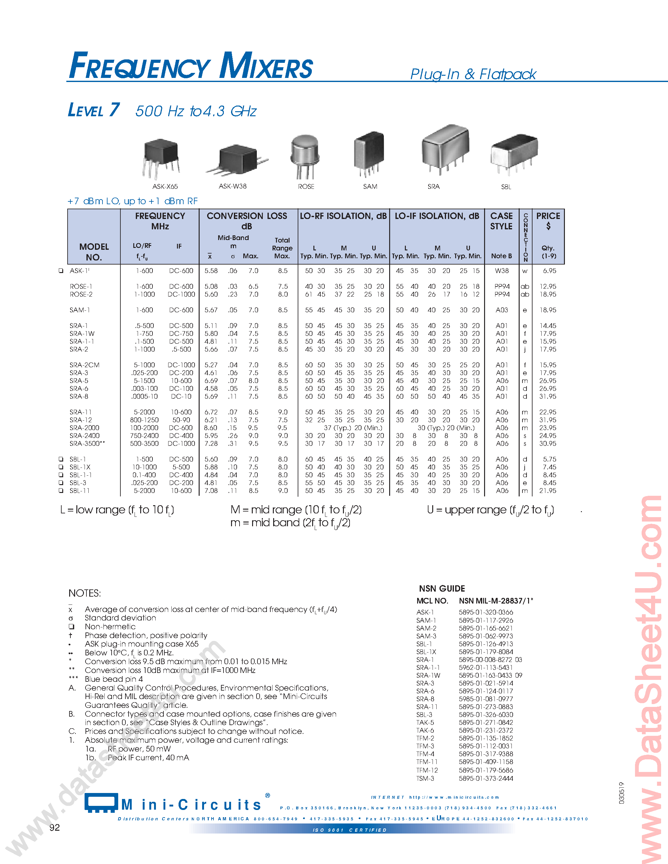 Datasheet TFM-3 page 1 Datasheet TFM-3 - FREQUENCY MIXERS page 1