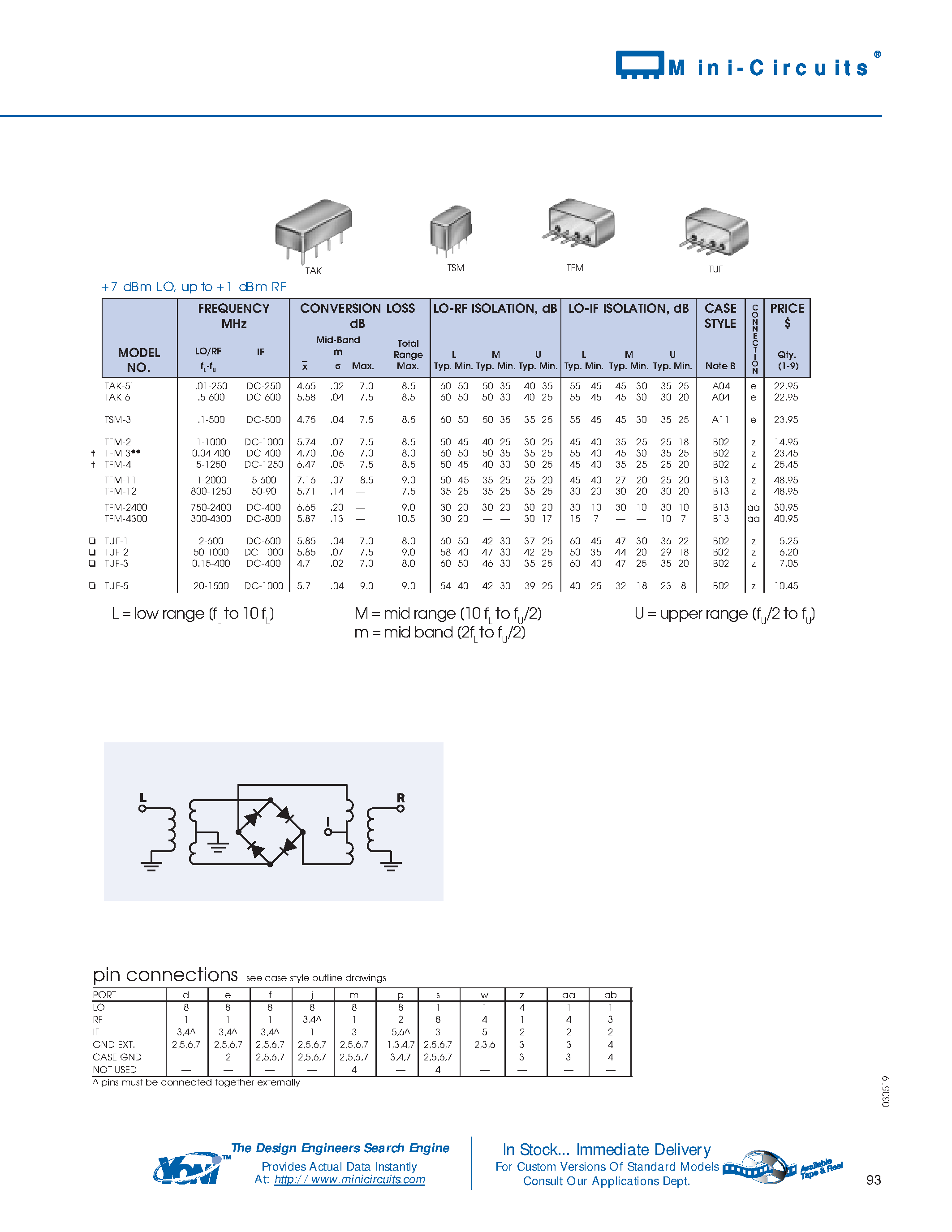 Datasheet TFM-3 page 2 Datasheet TFM-3 - FREQUENCY MIXERS page 2