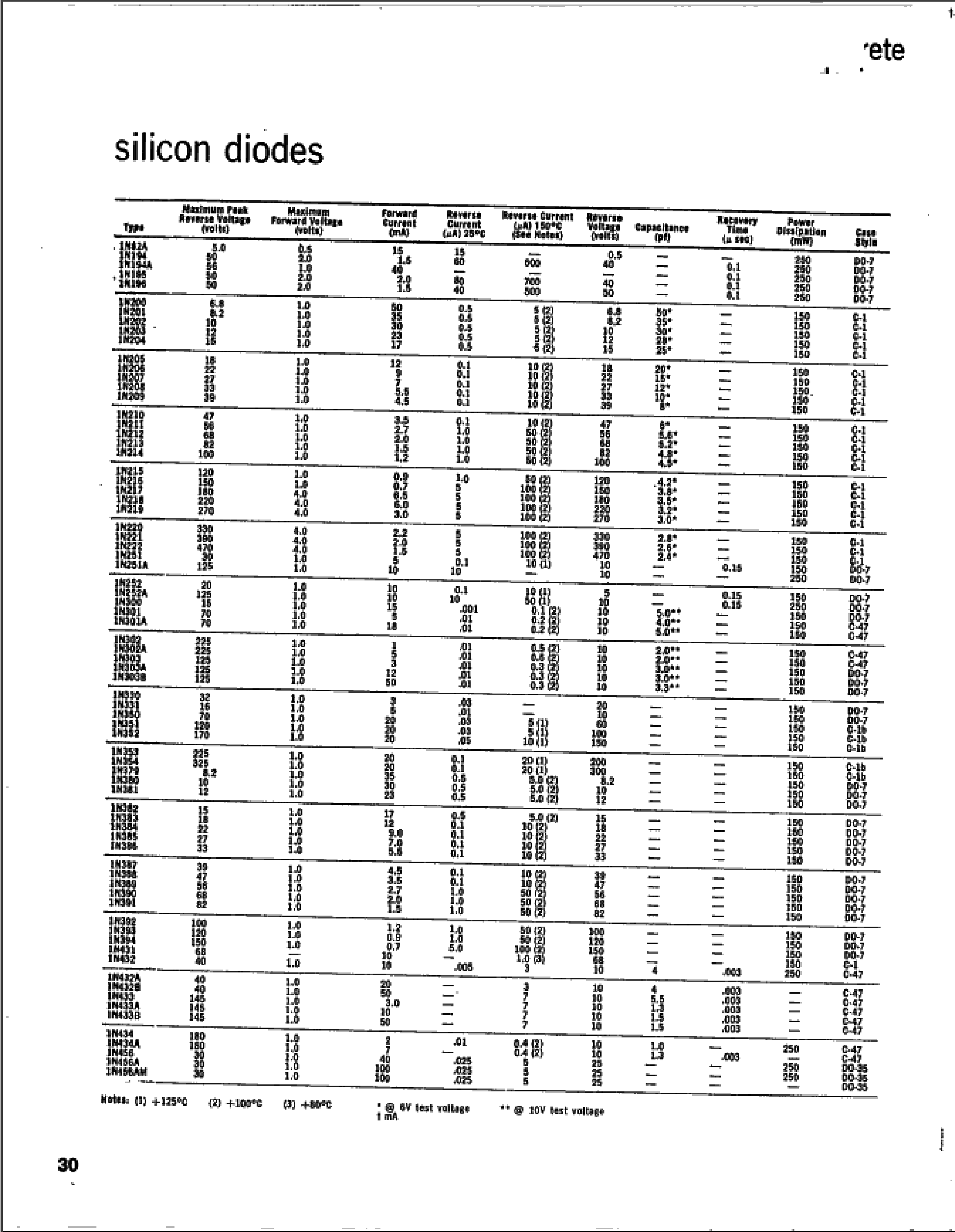 Datasheet 1N4087 - silicon diode page 1