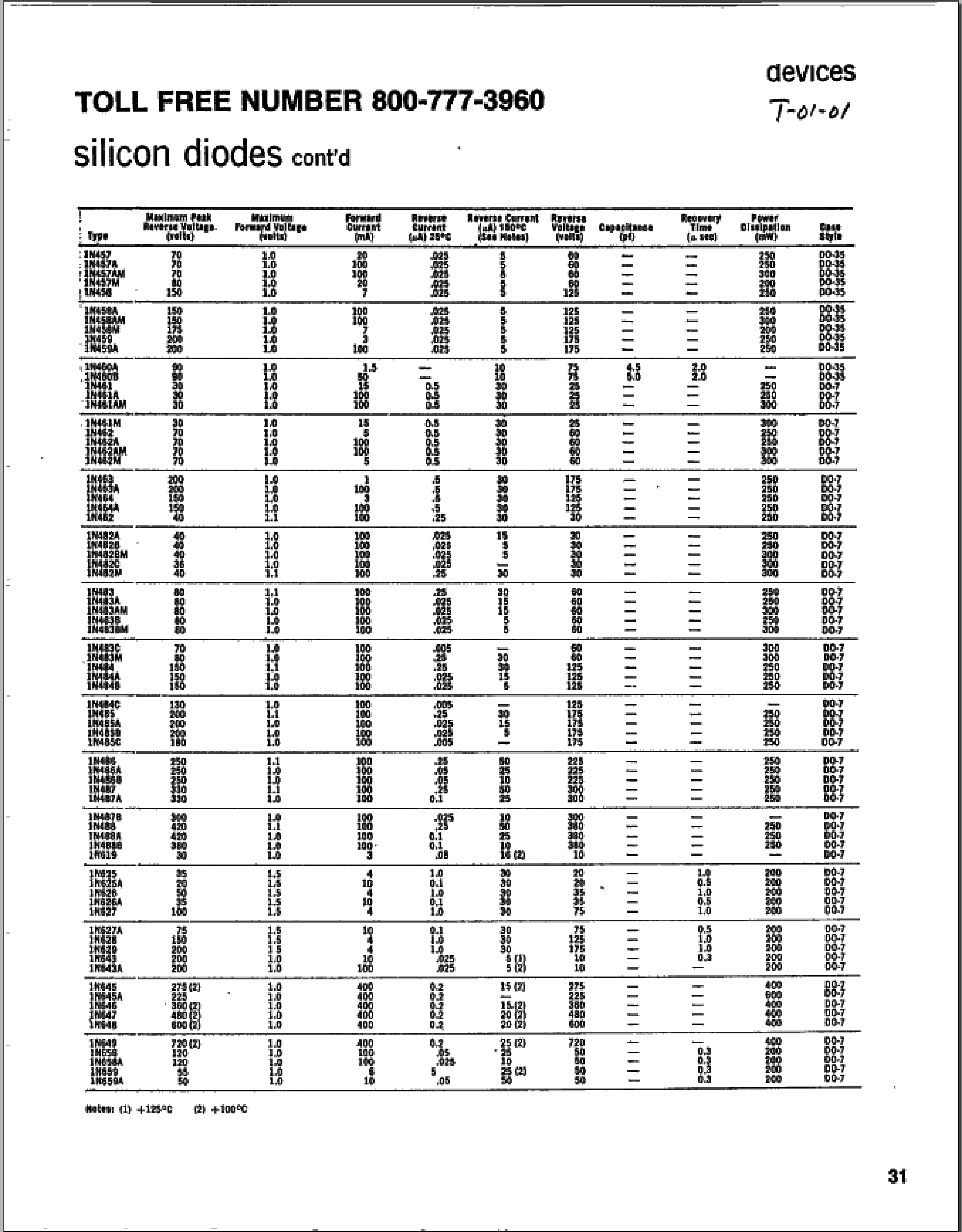 Datasheet 1N4087 - silicon diode page 2