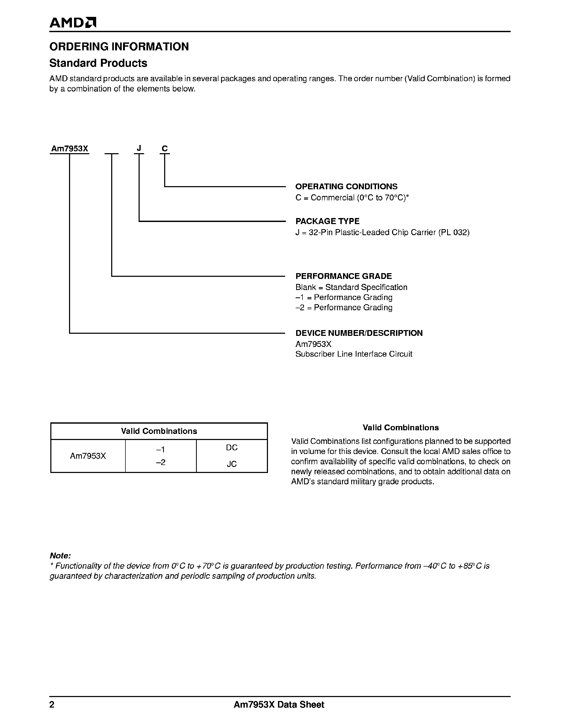 Datasheet AM79534 page 2 Datasheet AM79534 - (AM79534 / AM79535) Subscriber Line Interface Circuit page 2