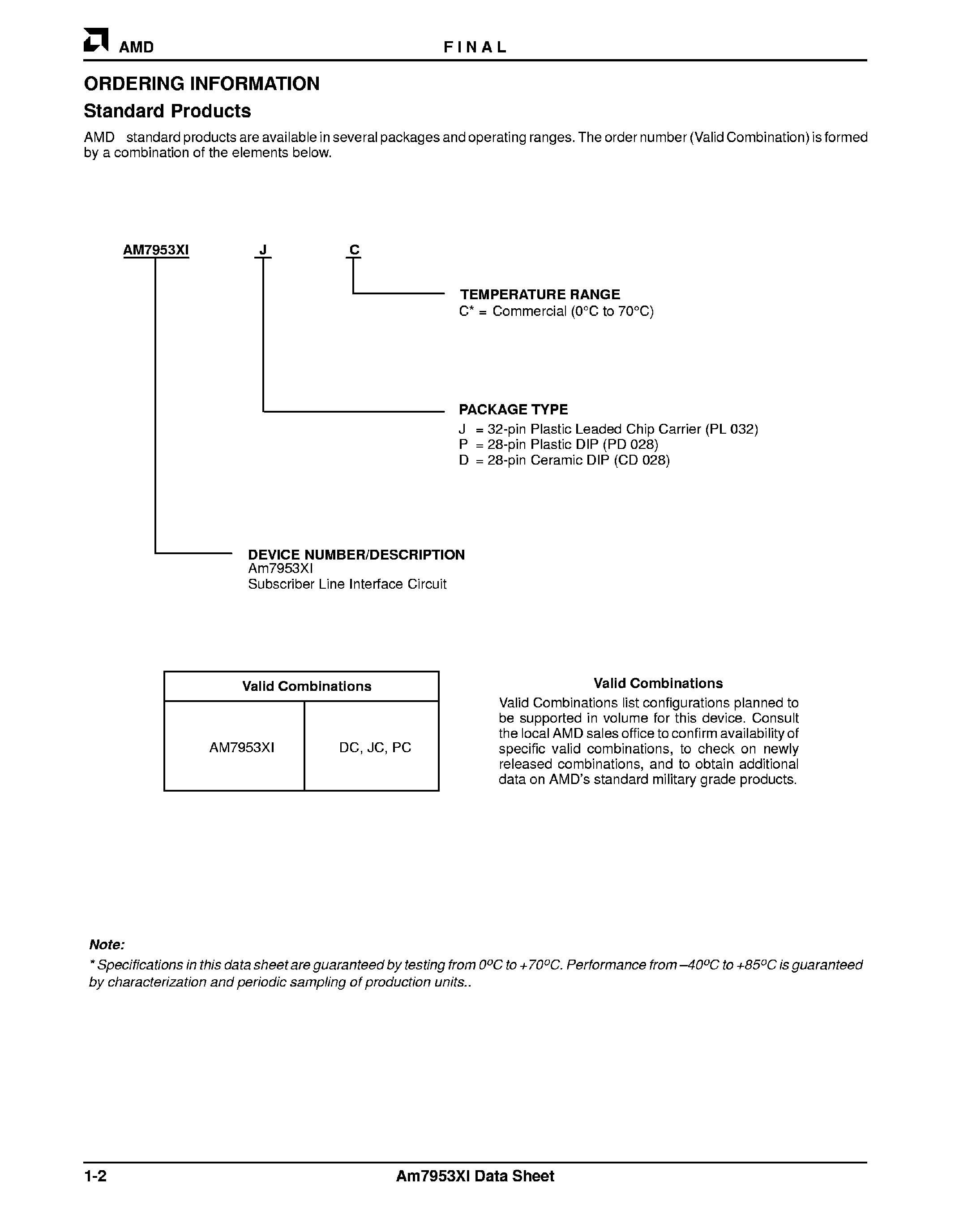 Datasheet AM79533I - (AM79533I / AM79534I) Subscriber Line Interface Circuit page 2