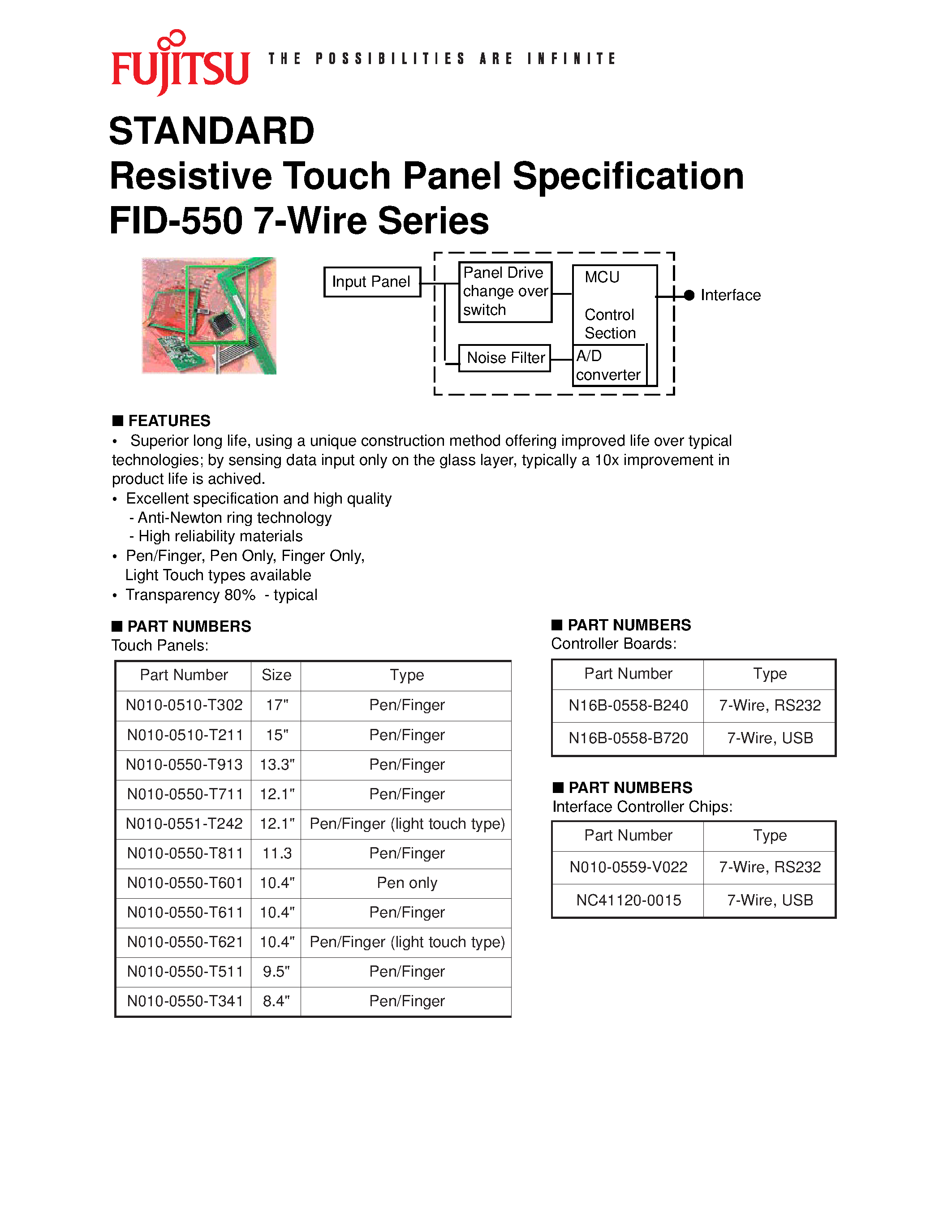 Datasheet FID-550 page 1 Datasheet FID-550 - Resistive Touch Panel Specification page 1