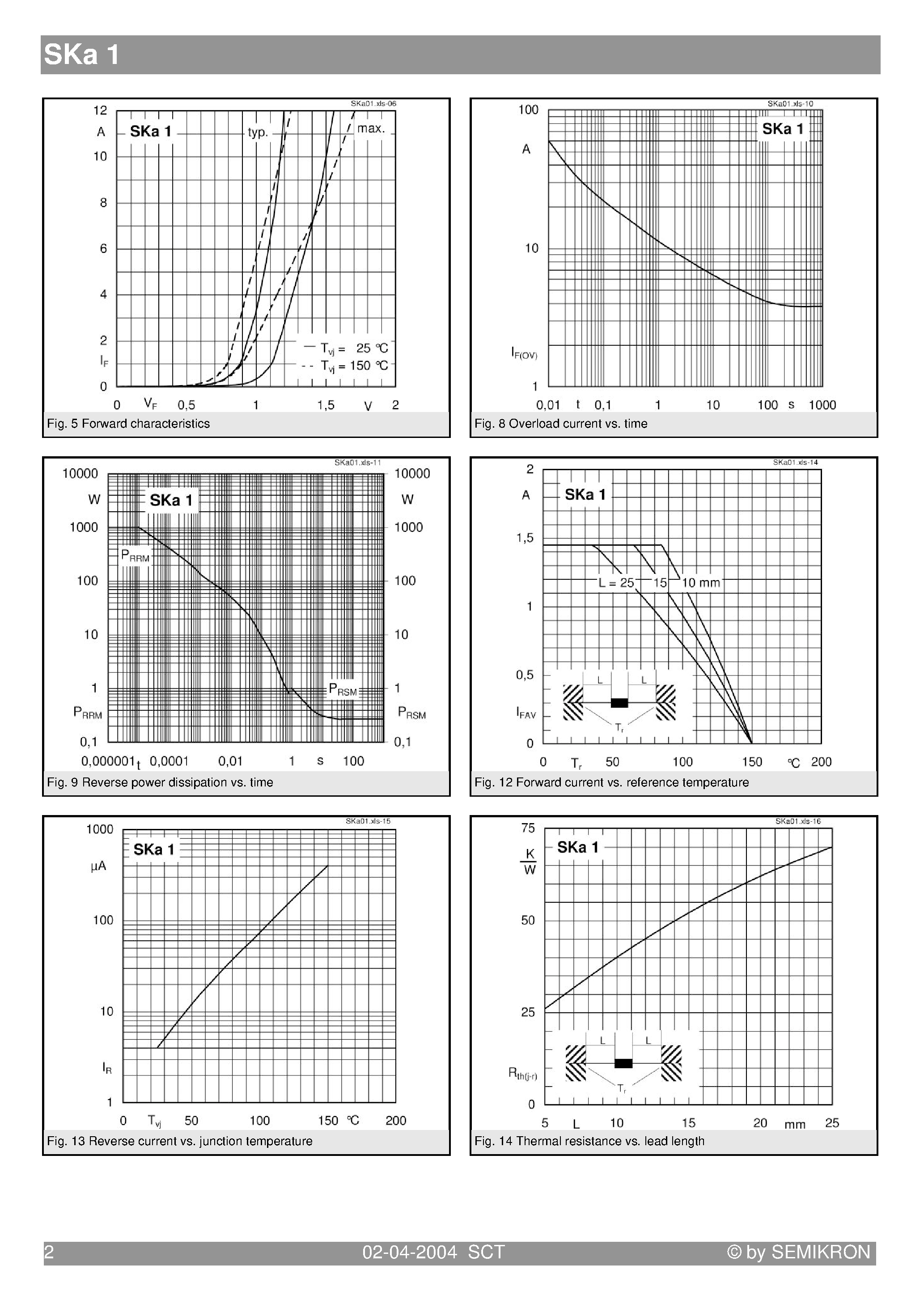 Datasheet SKA1/13 page 2 Datasheet SKA1/13 - (SKA1/13 / SKA1/17) RECTIFIER DIODE page 2