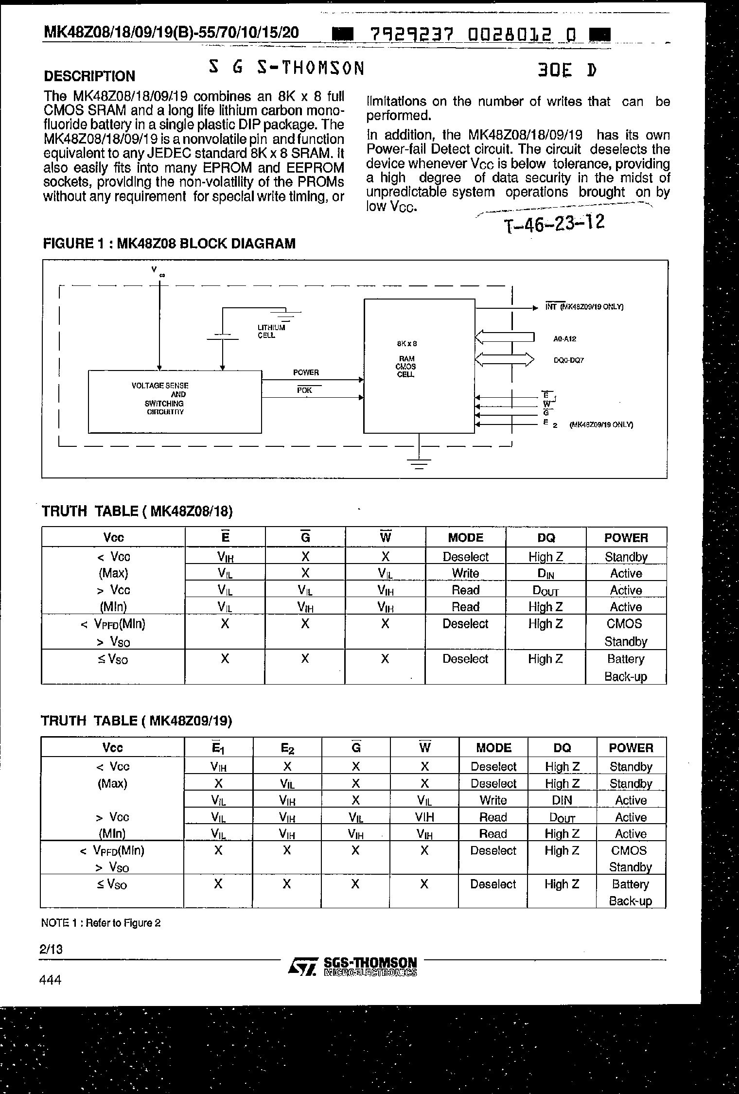 Datasheet MK48Z08 - (MK48Z08/18/19/09) 8K x 8 Zero Power SRAM page 2