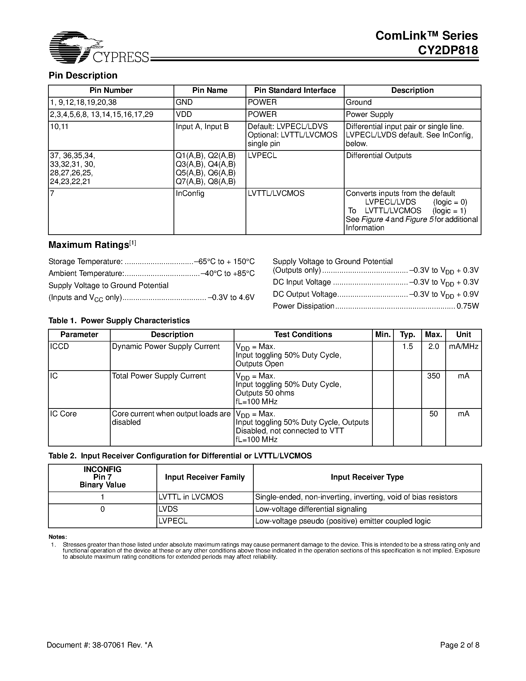 Datasheet CY2DP818 - 1:8 Clock Fanout Buffer page 2