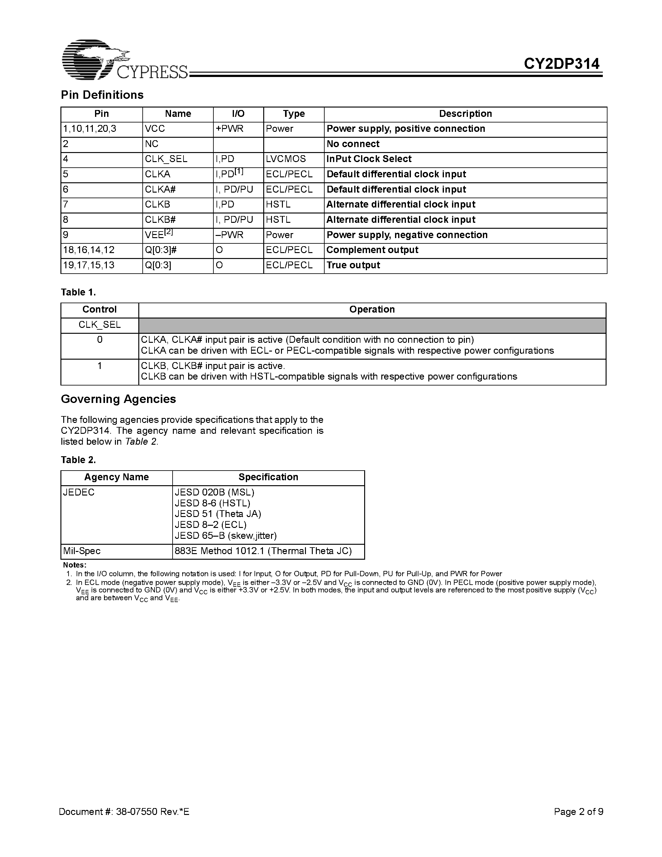 Datasheet CY2DP314 - 1 of 2:4 Differential Clock/Data Fanout Buffer page 2