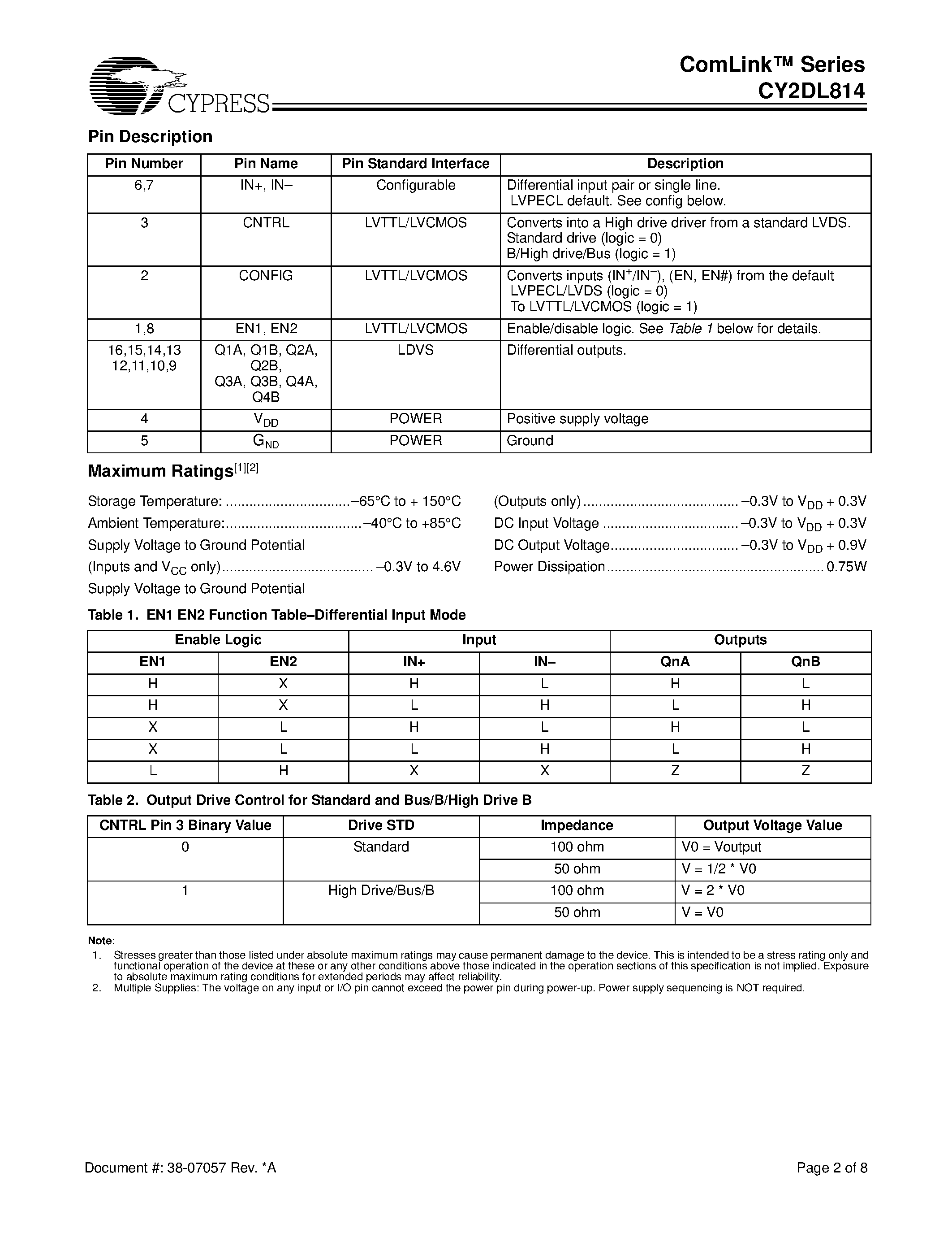 Datasheet CY2DL814 - 1:4 Clock Fanout Buffer page 2