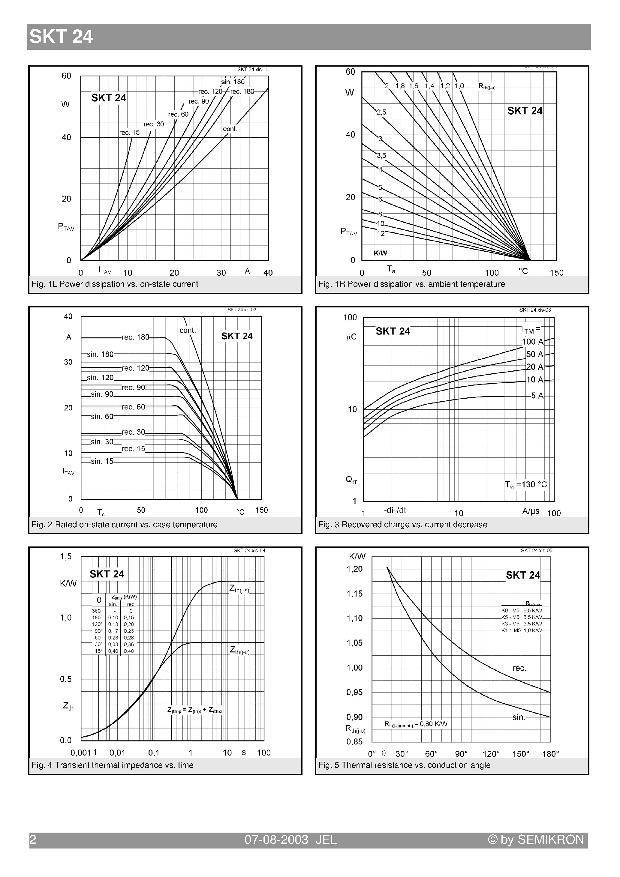Datasheet SKT24/04D page 2 Datasheet SKT24/04D - (SKT24/xx) Stud Thyristor page 2