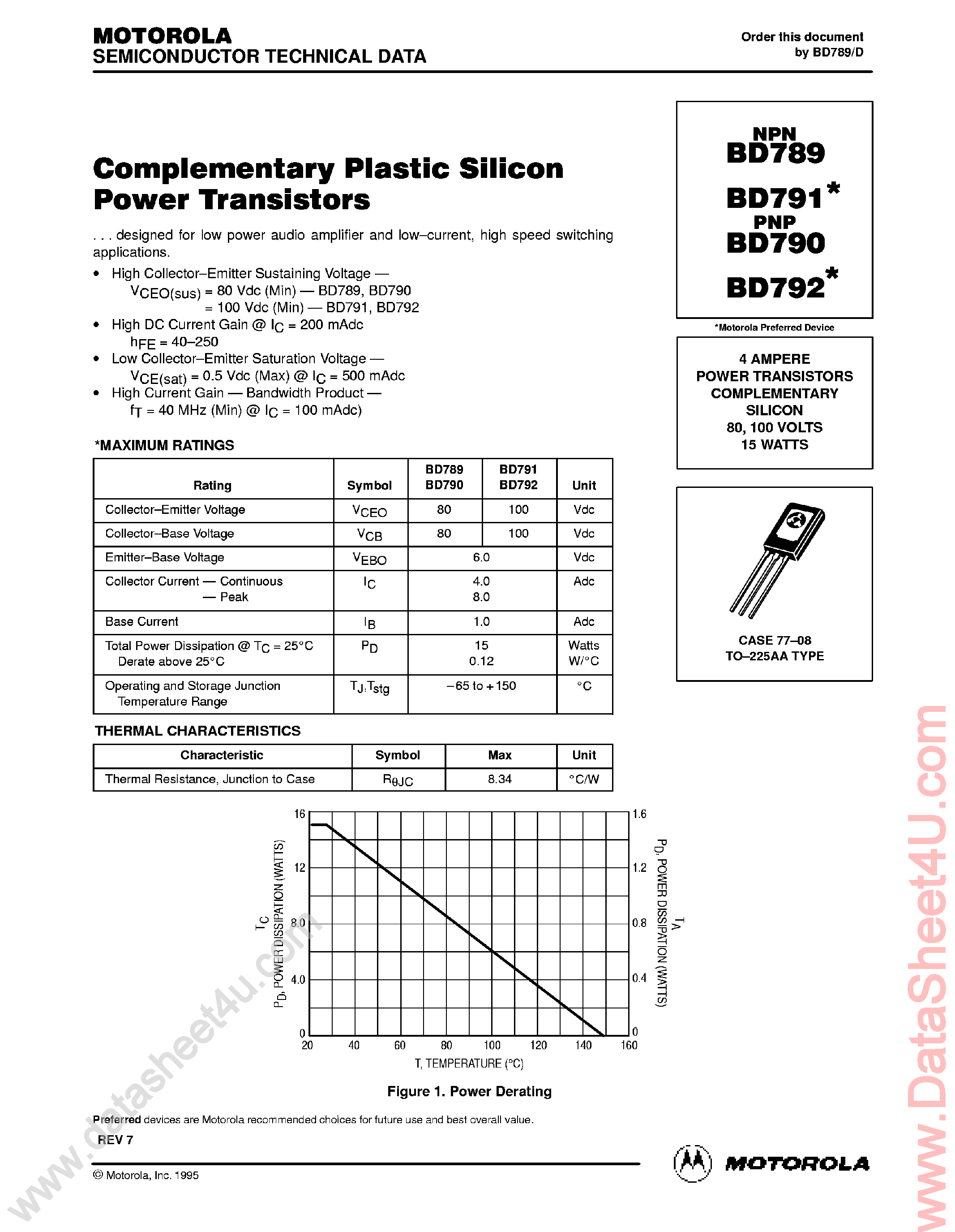 Даташит BD789 - (BD789 - BD792) Complementary Plastic Silicon Power Transistors страница 1