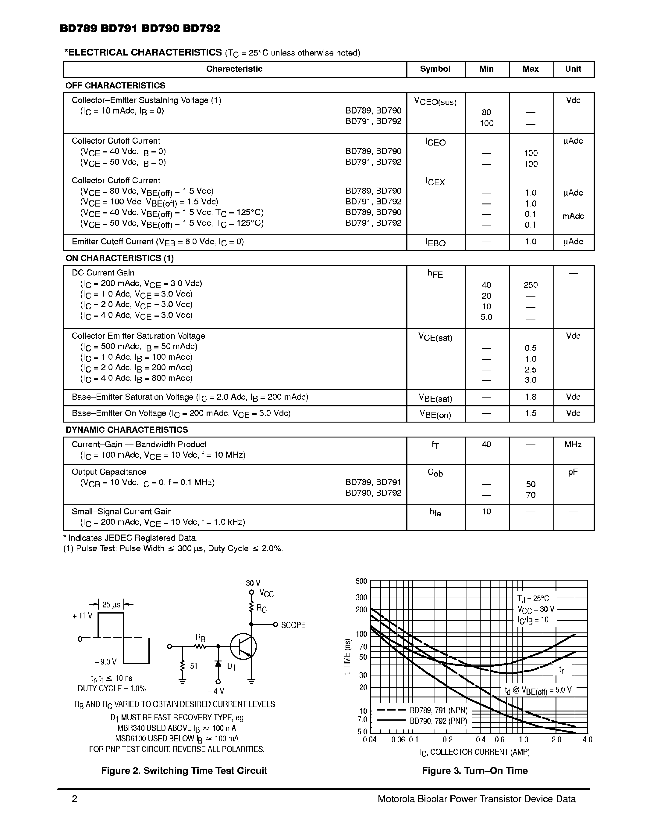 Даташит BD789 - (BD789 - BD792) Complementary Plastic Silicon Power Transistors страница 2