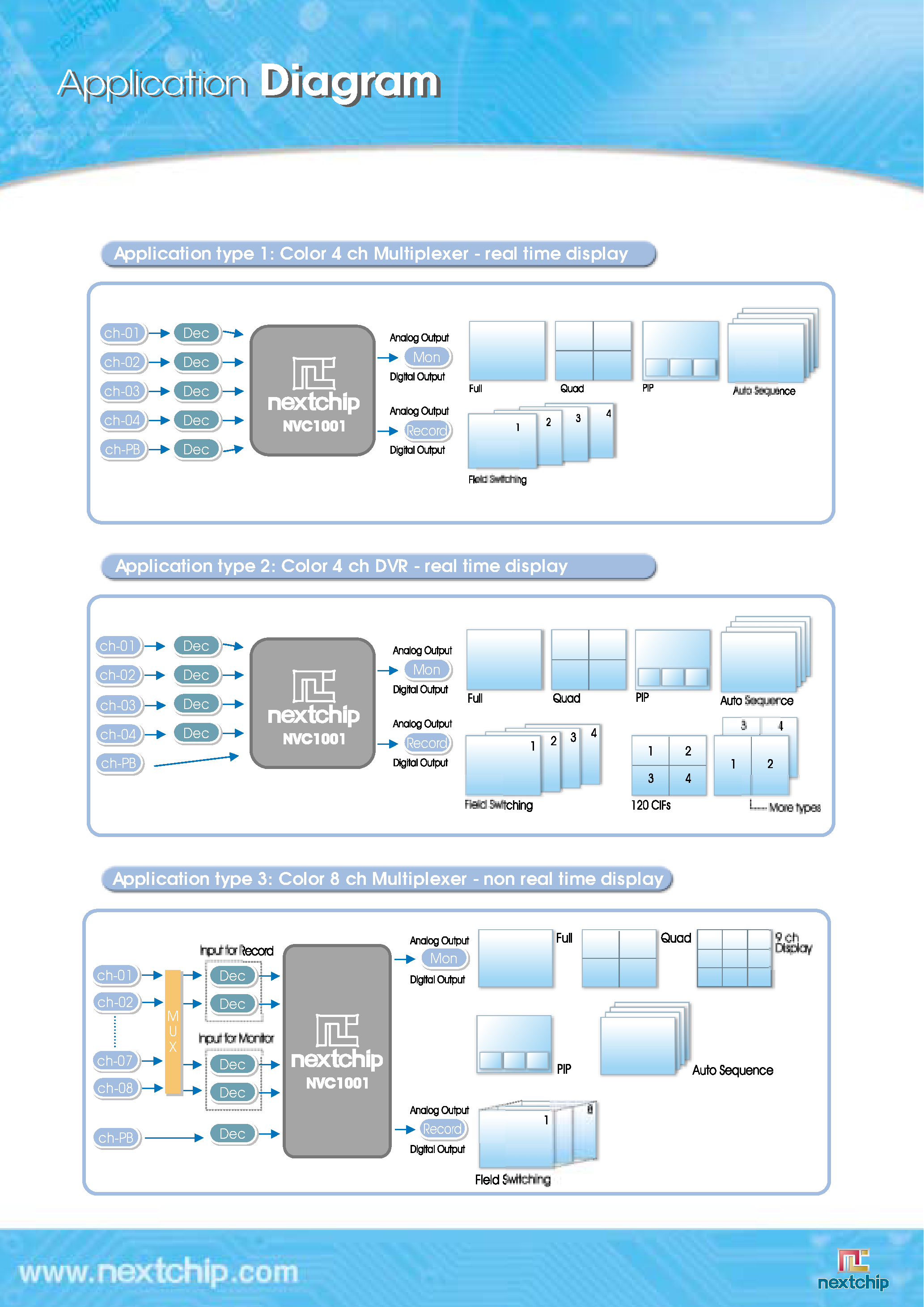 Datasheet NVC1001 - 4-Channel Color Video Display ASIC Solution page 2