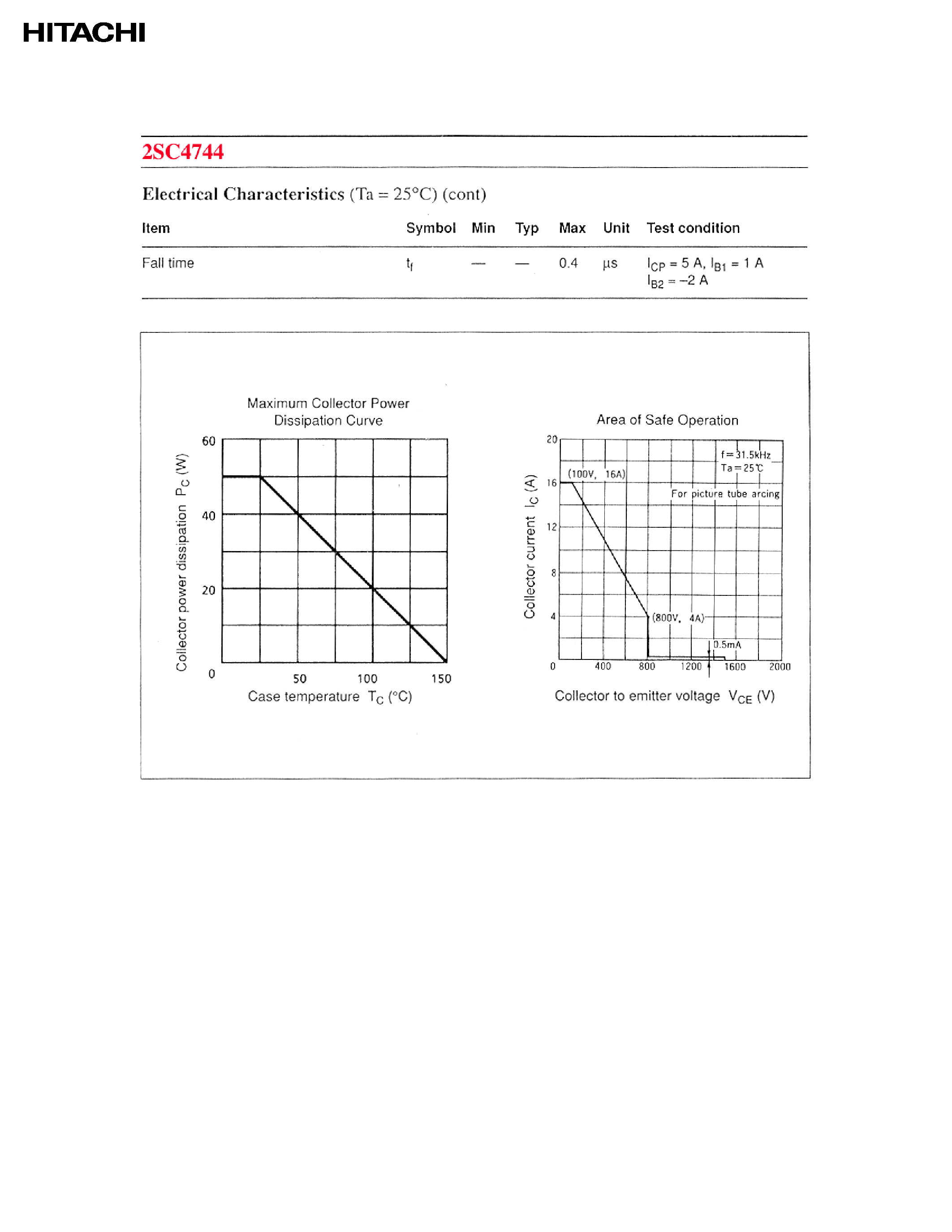 Datasheet 2SC4744 - Charcater Display Horizontal Deflection Output page 2