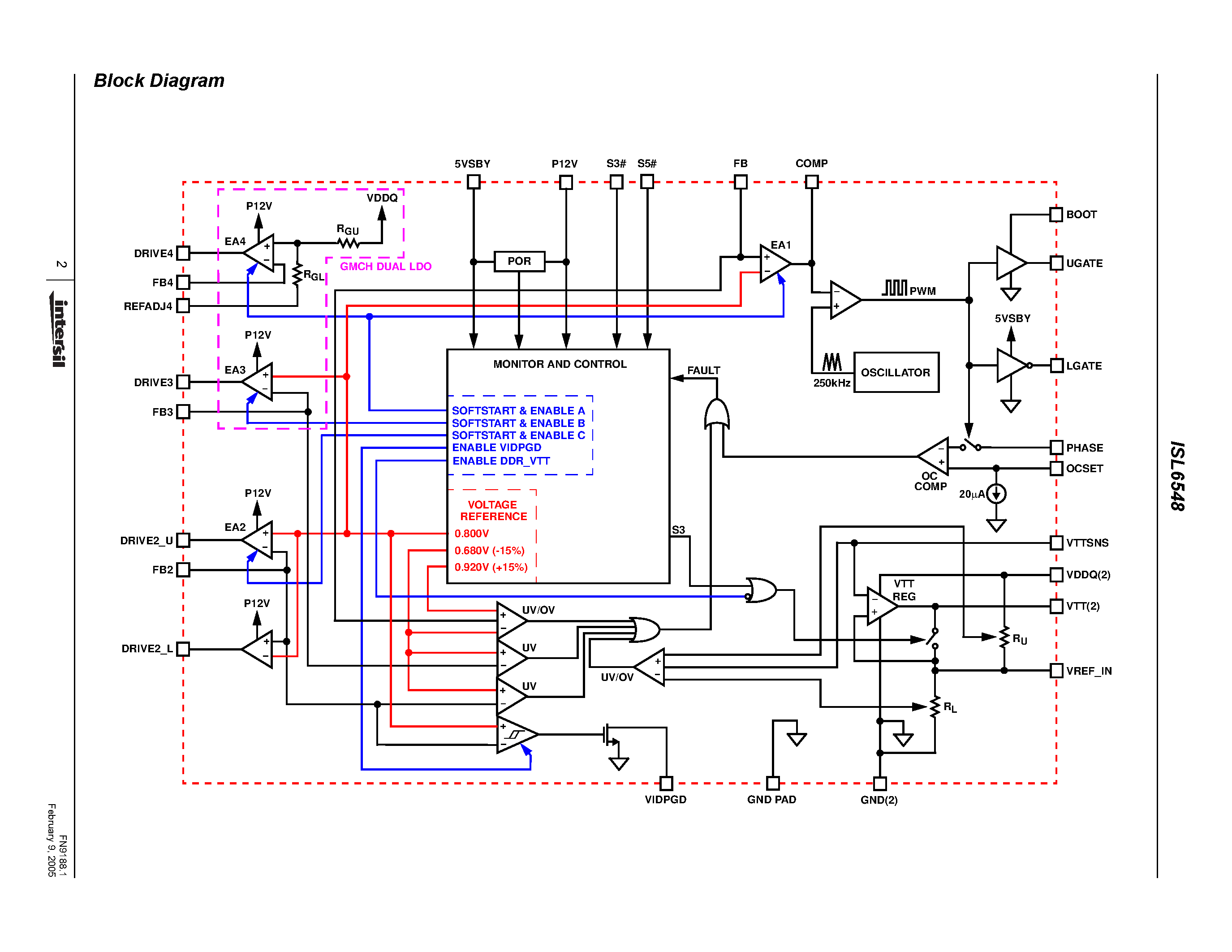 Datasheet ISL6548 page 2 Datasheet ISL6548 - ACPI Regulator/Controller for Dual Channel DDR Memory Systems page 2