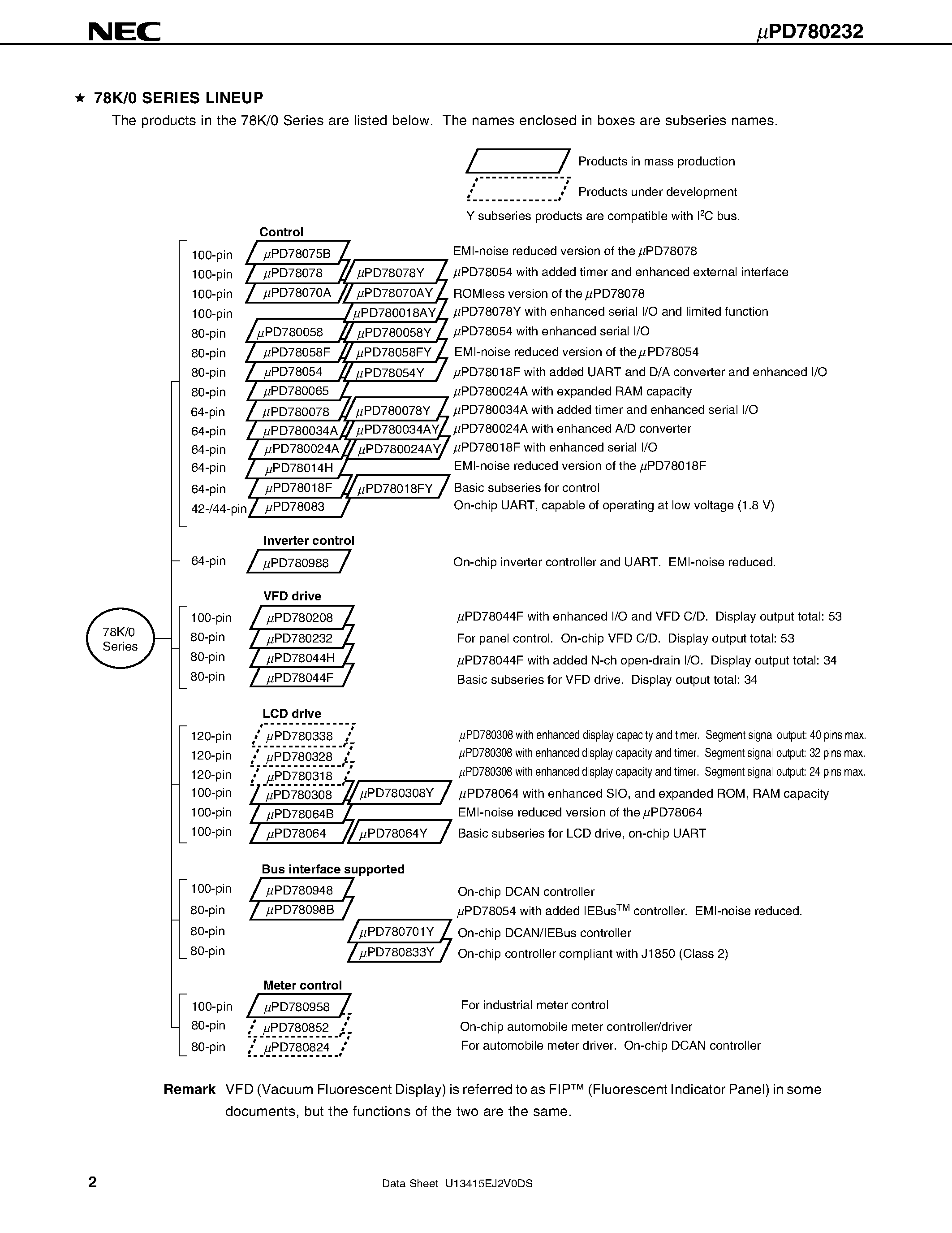 Даташит UPD780232 - 8-bit Single-Chip Microcontroller страница 2