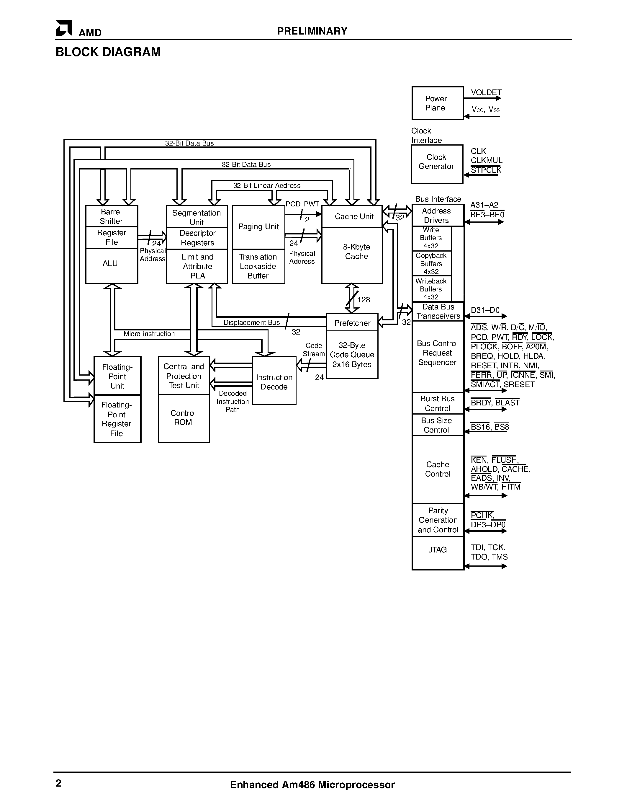 Datasheet AM486 - Enhanced Microprocessor Family page 2
