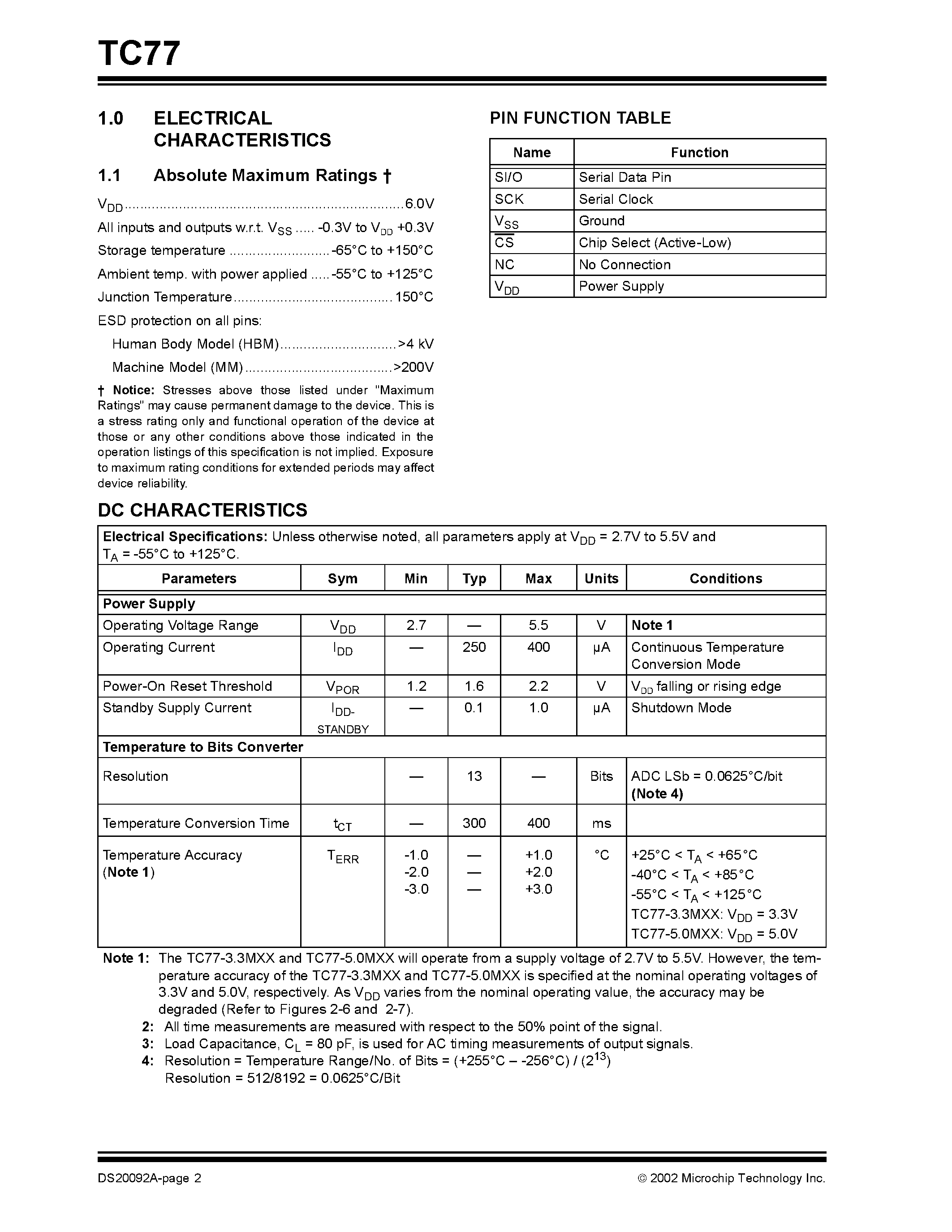 Datasheet TC77 - Thermal Sensor with SPI Interface page 2
