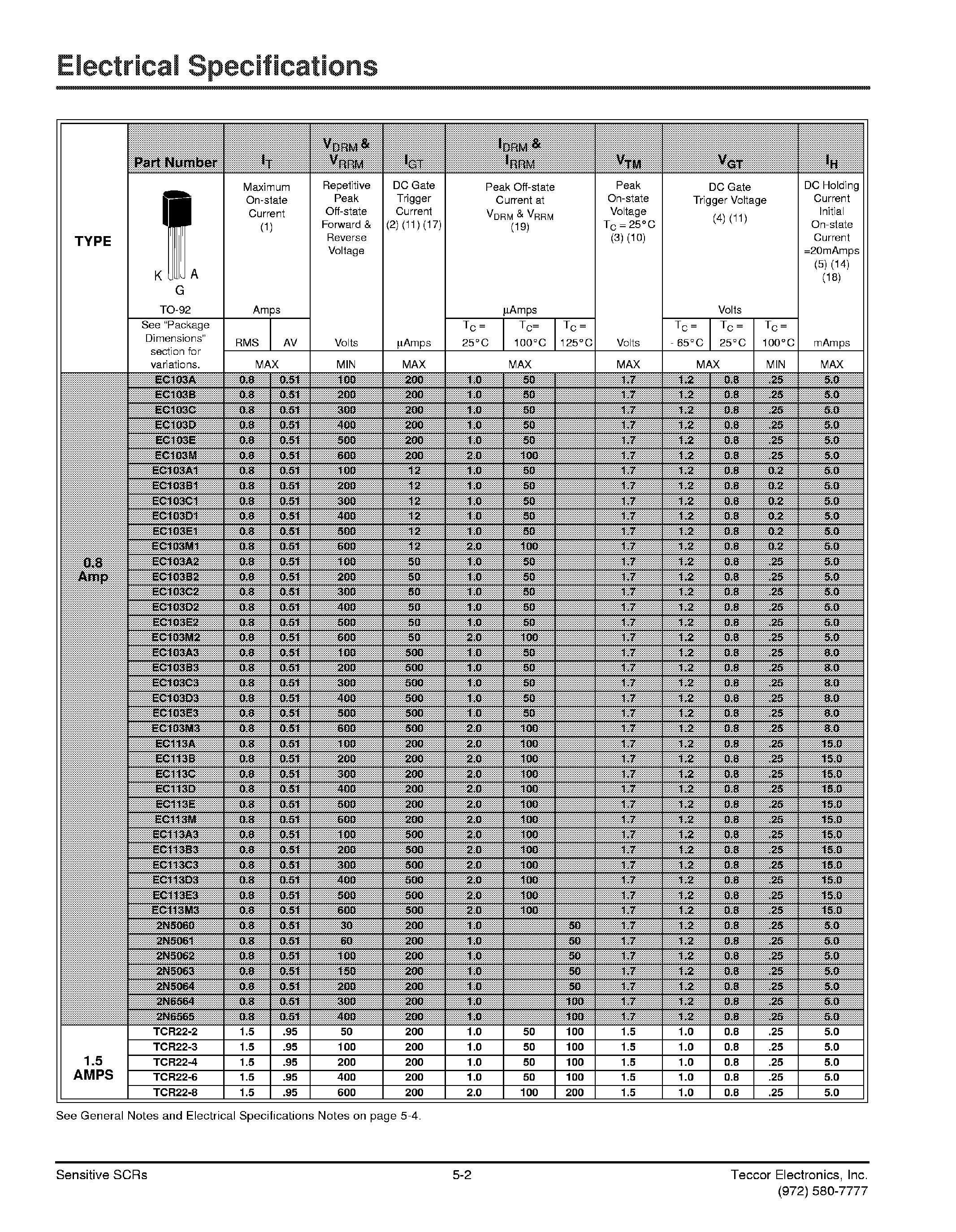 Datasheet T106A1 page 2 Datasheet T106A1 - (T10x) SILICON CONTROLLED RECTIFIER page 2