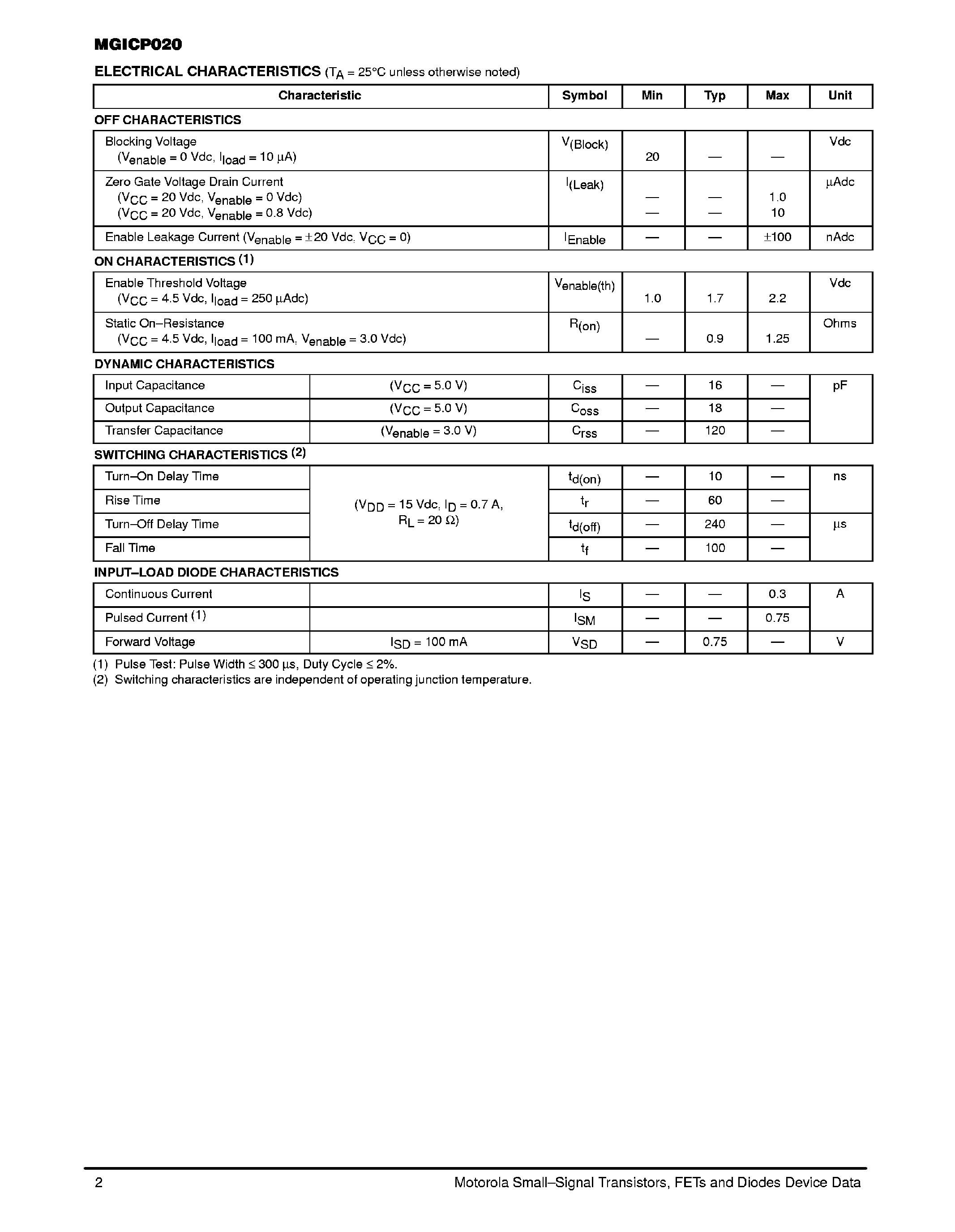 Даташит MGICP020 - Low rDS Small Signal MOSFET TMOS P-Channel High Side Driver страница 2