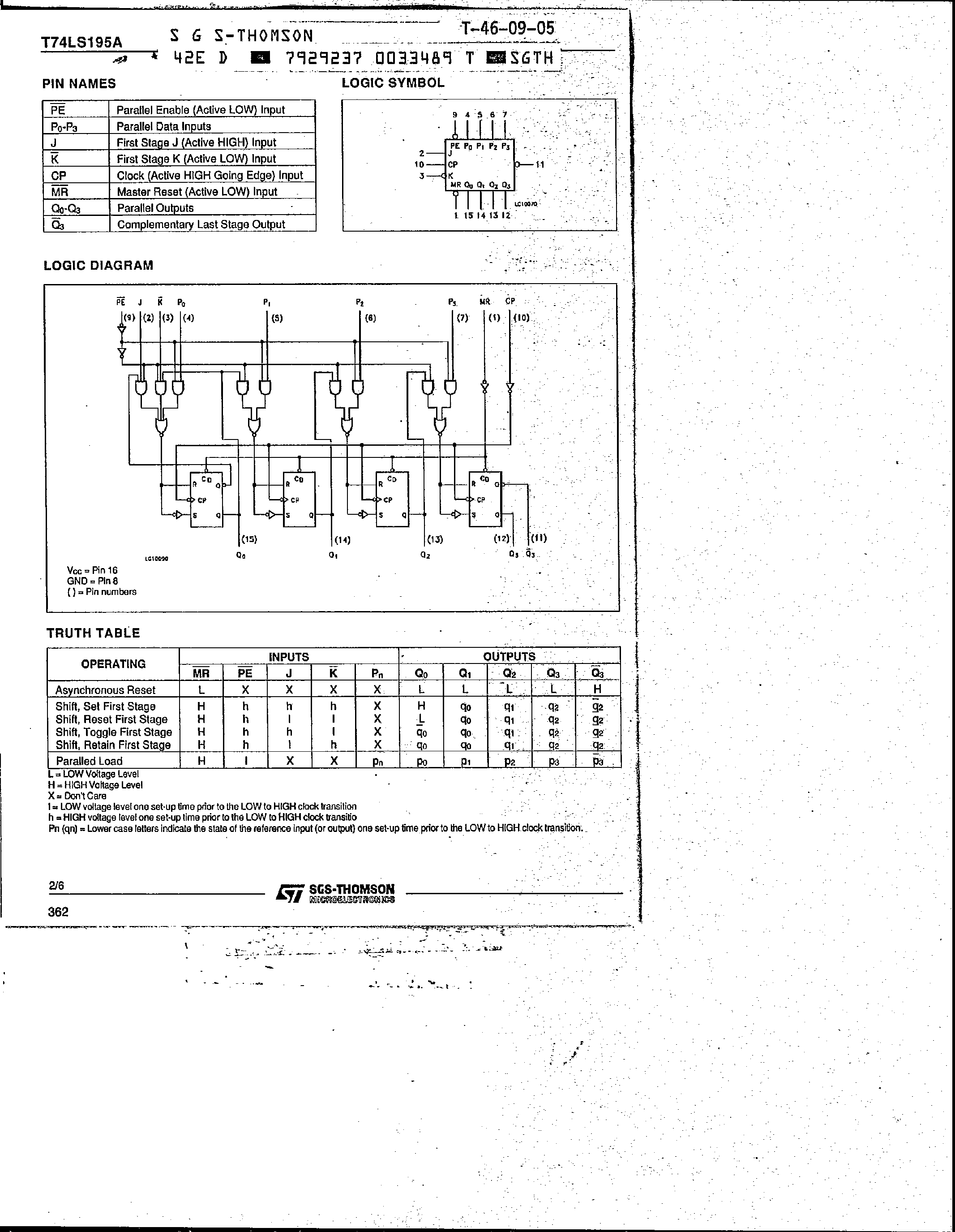 Datasheet T74LS195A - Universal 4-Bit Shift Register page 2