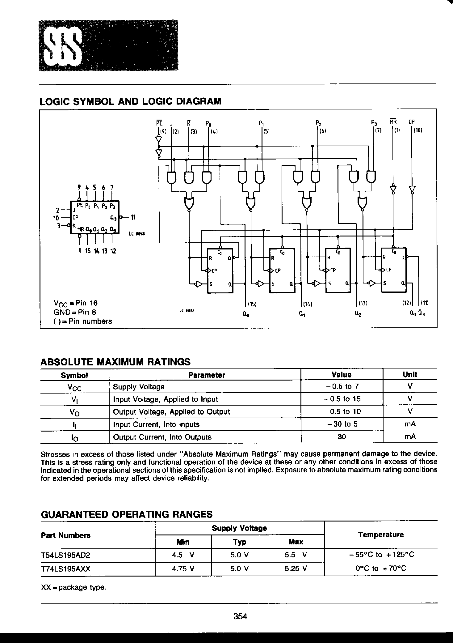 Datasheet T74LS195A - Universal 4-Bit Shift Register page 2