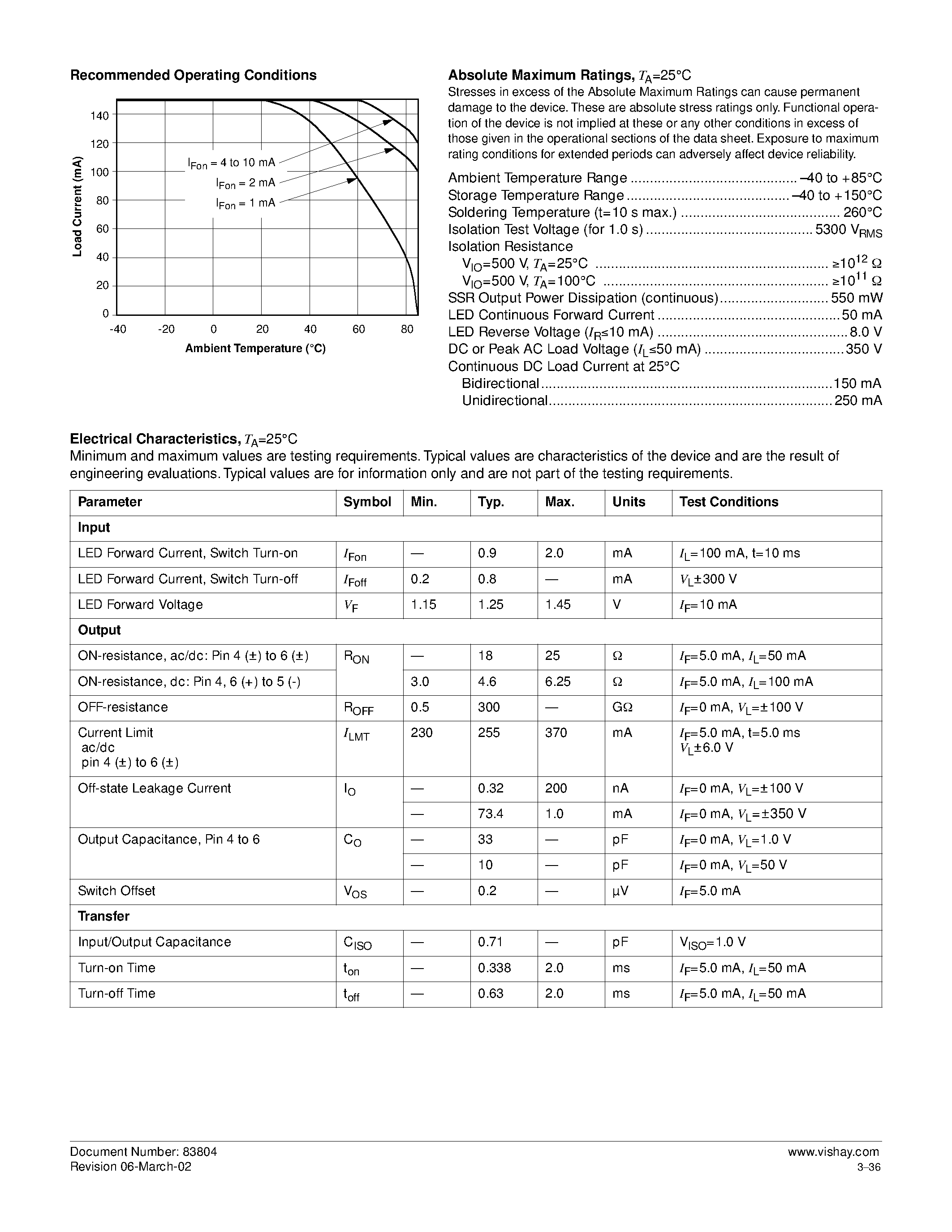 Даташит LH1500AAB - (LH1500AAB/AT/AABTR) Solid State Relay страница 2